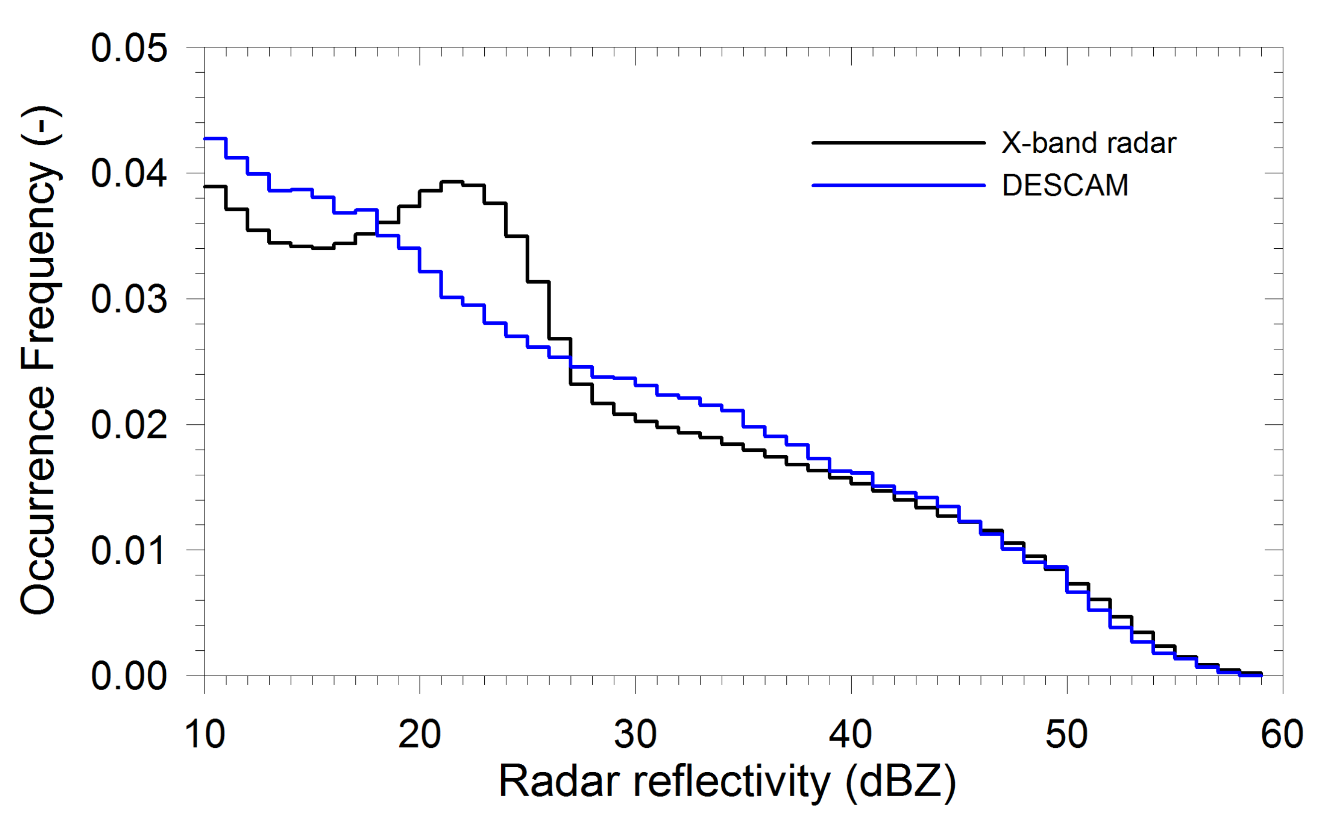 Atmosphere 11 01177 g005