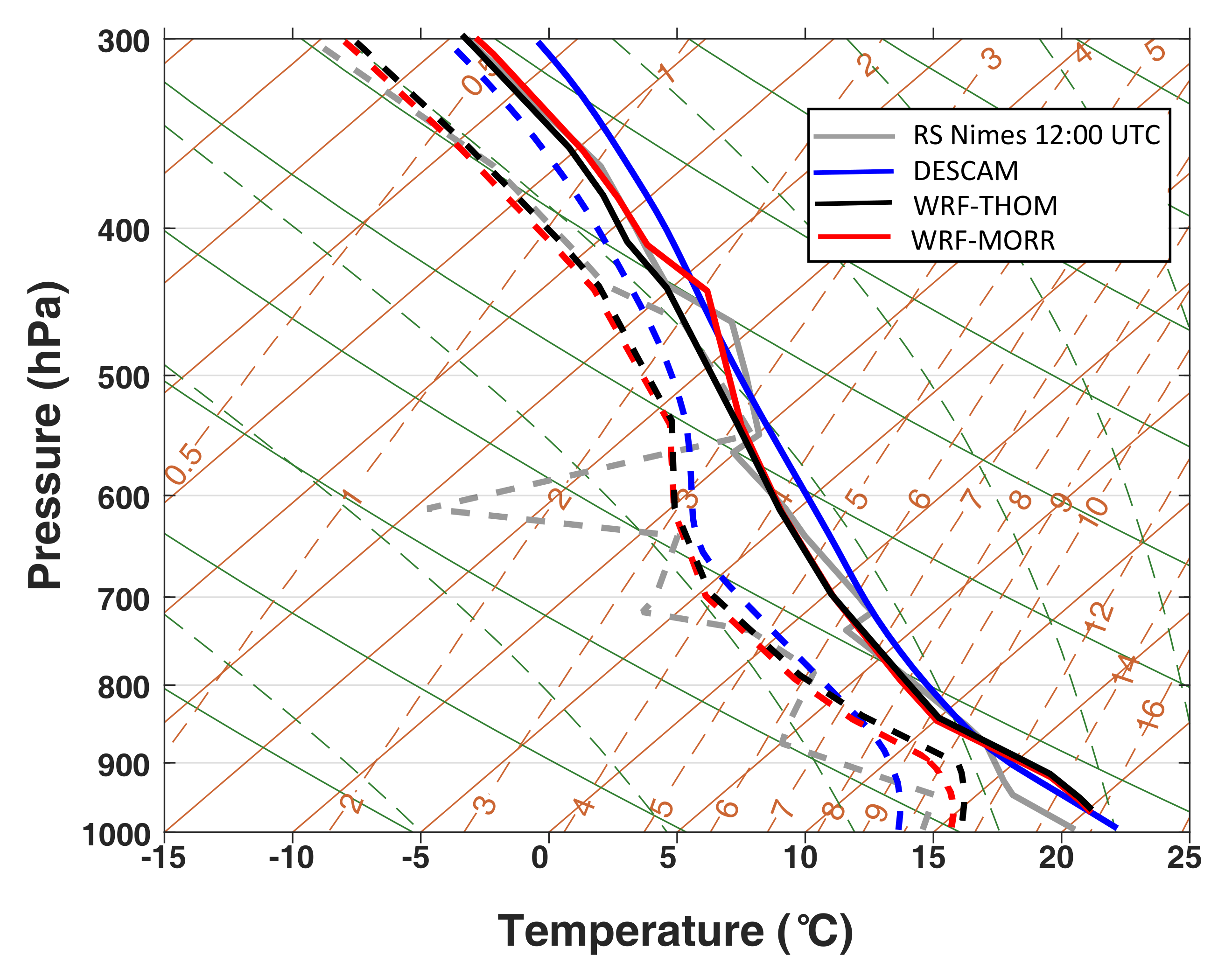 Atmosphere 11 01177 g006