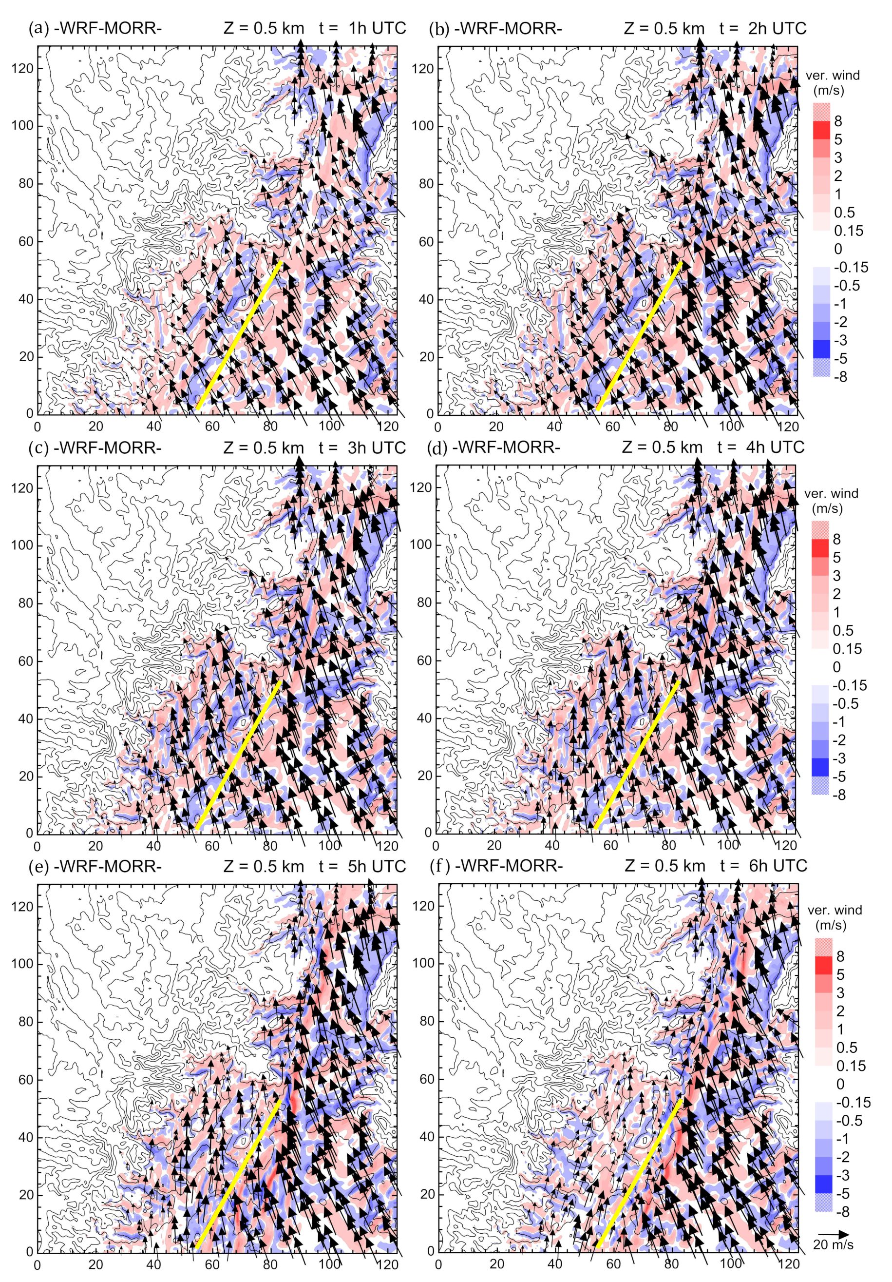 Atmosphere 11 01177 g009