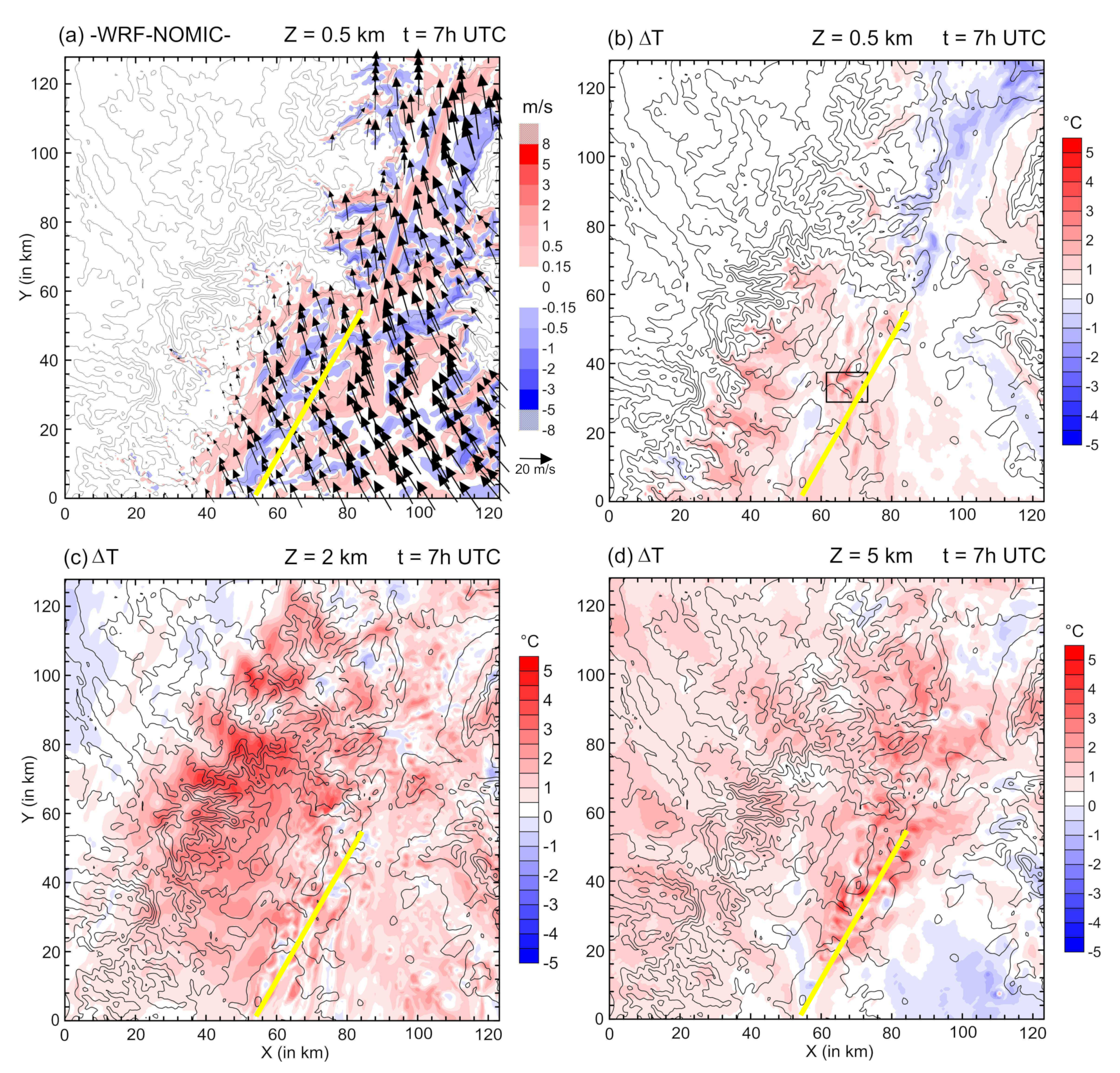 Atmosphere 11 01177 g010