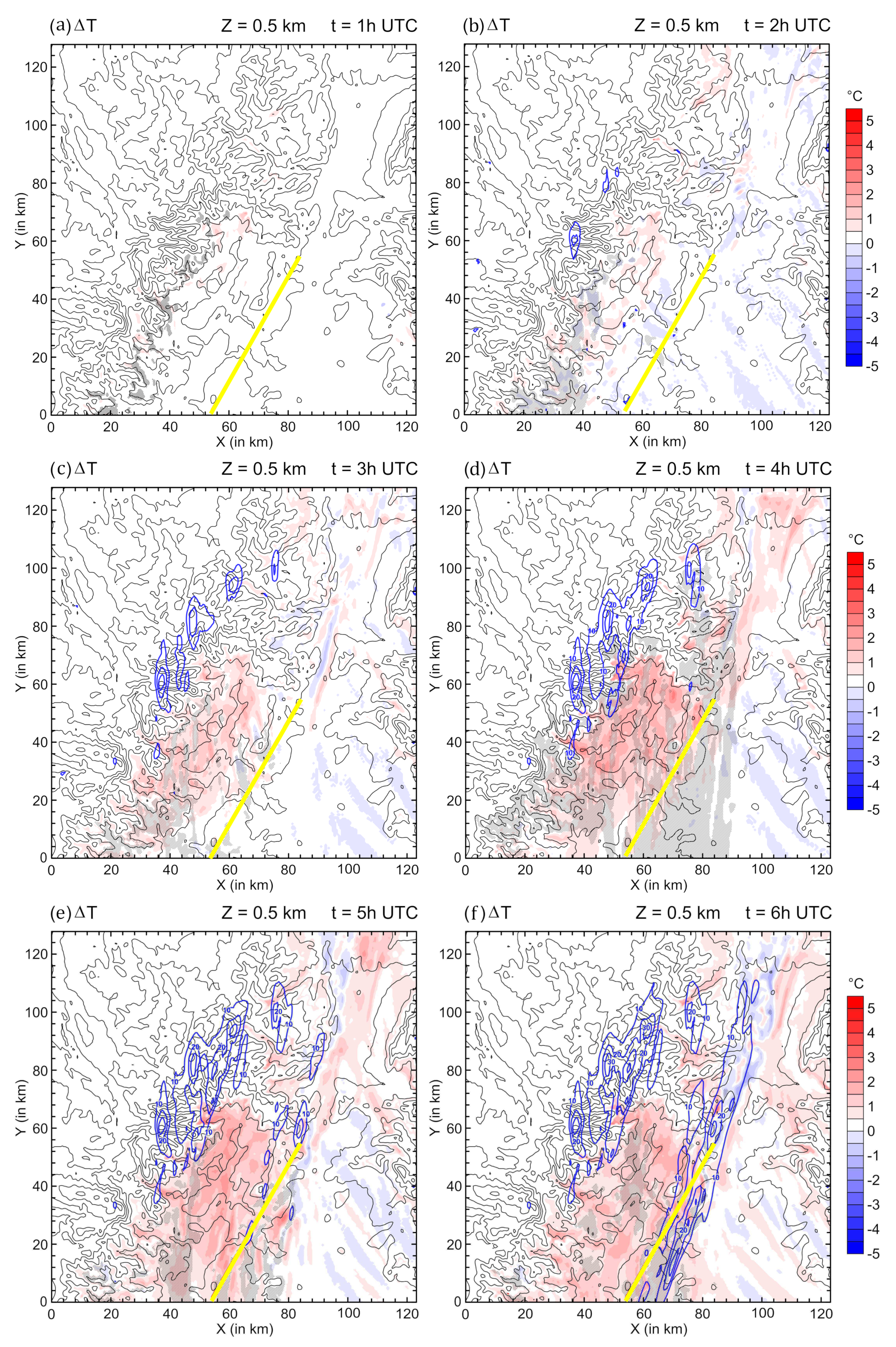 Atmosphere 11 01177 g012