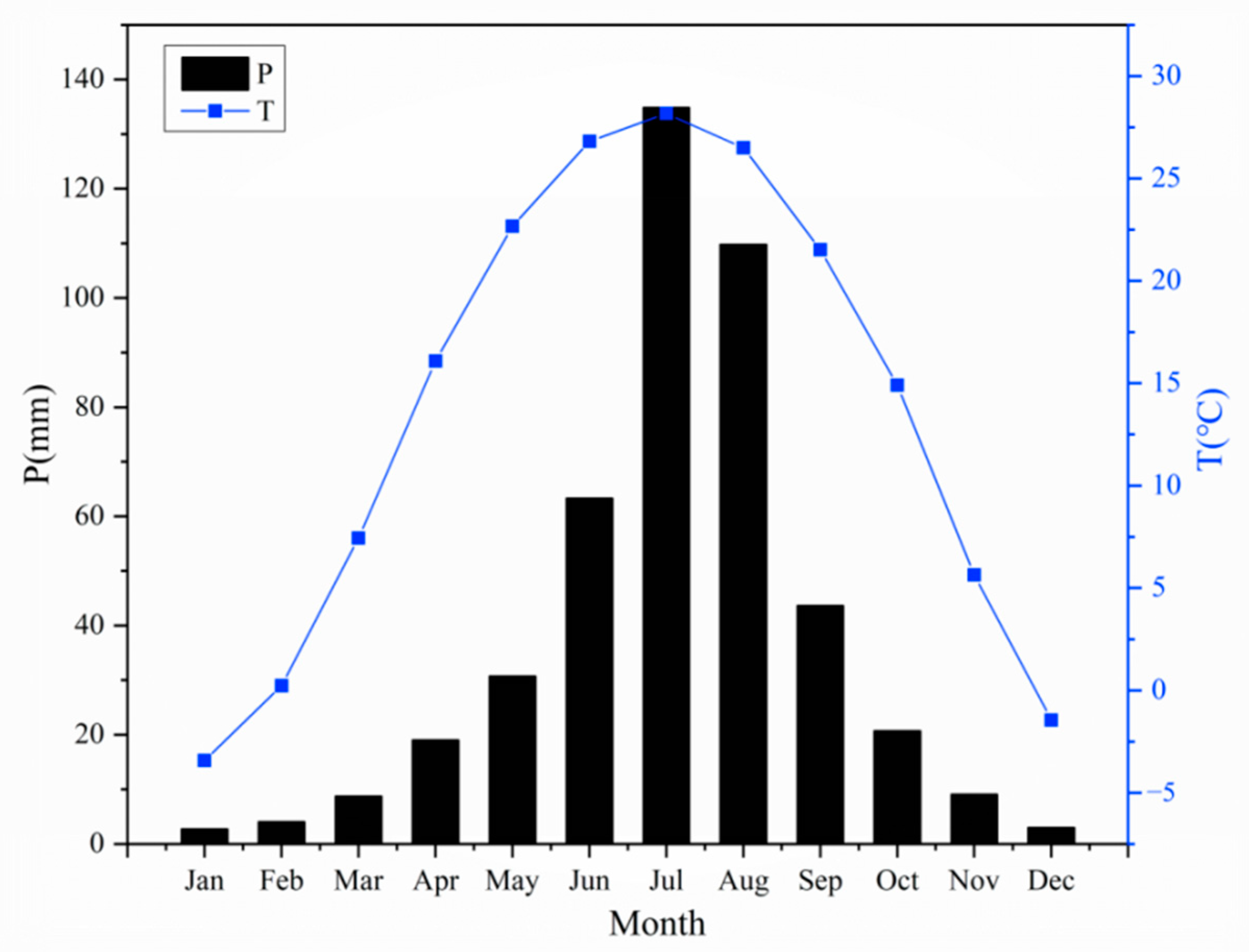 Atmosphere 11 01180 g002