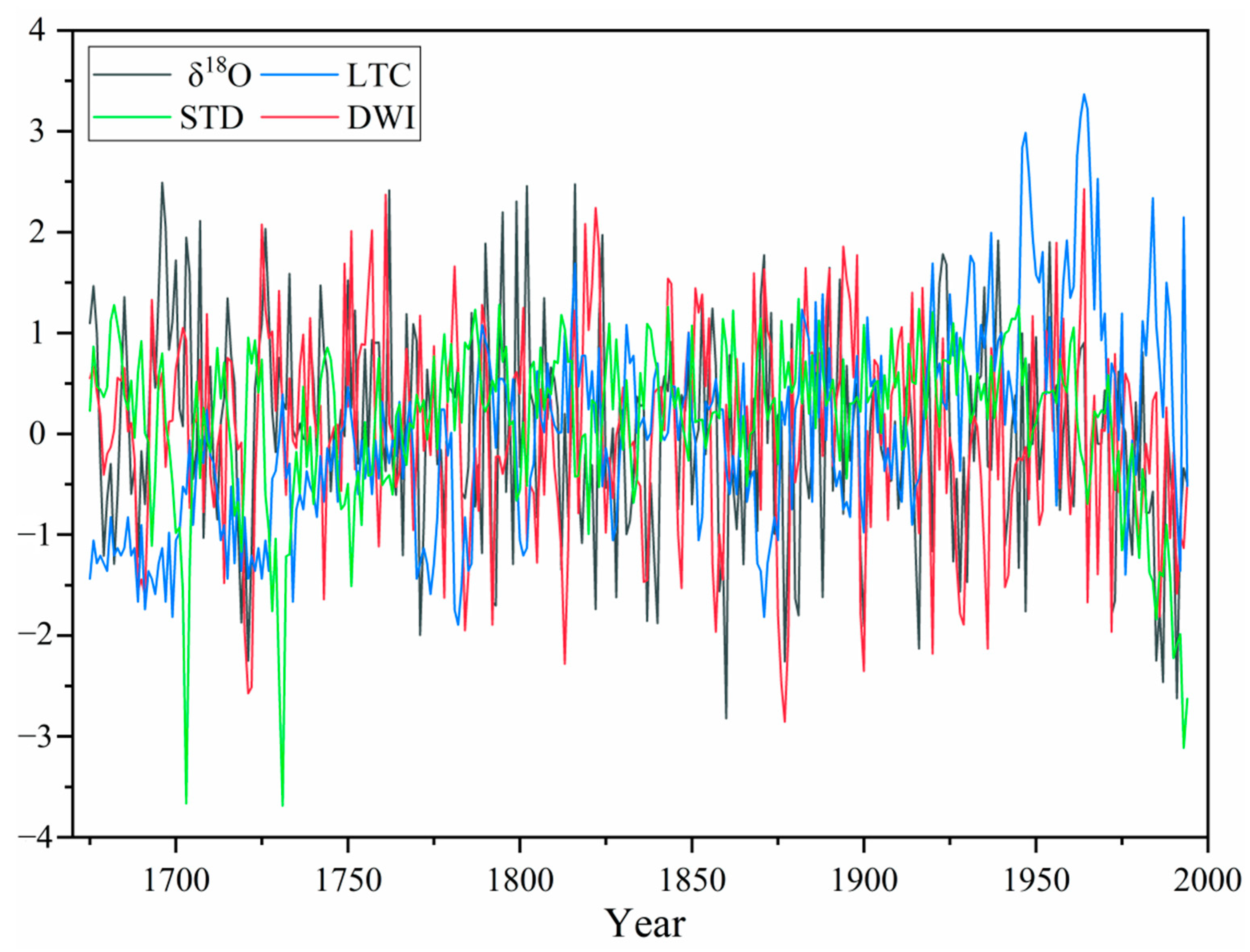 Atmosphere 11 01180 g003