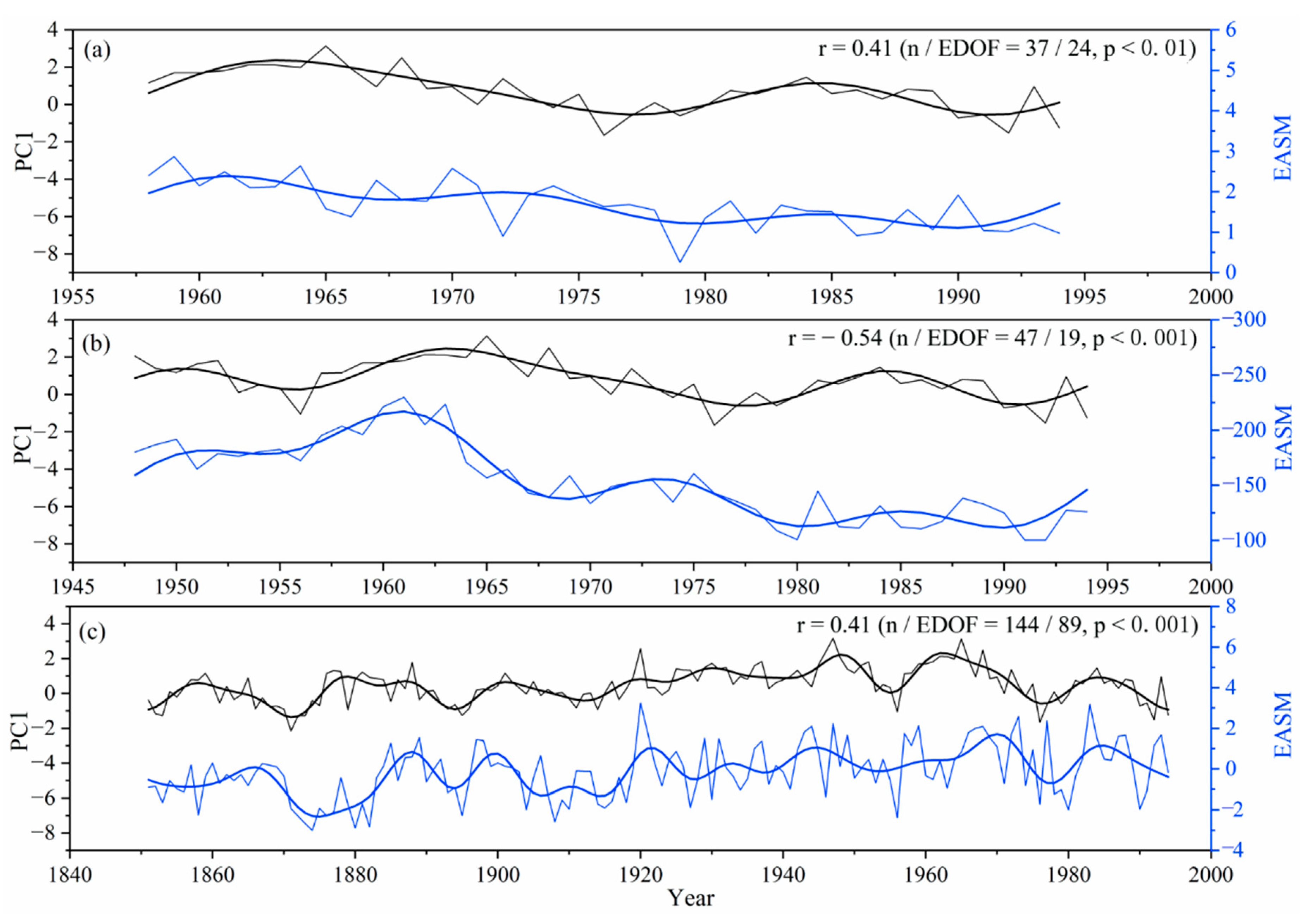 Atmosphere 11 01180 g007