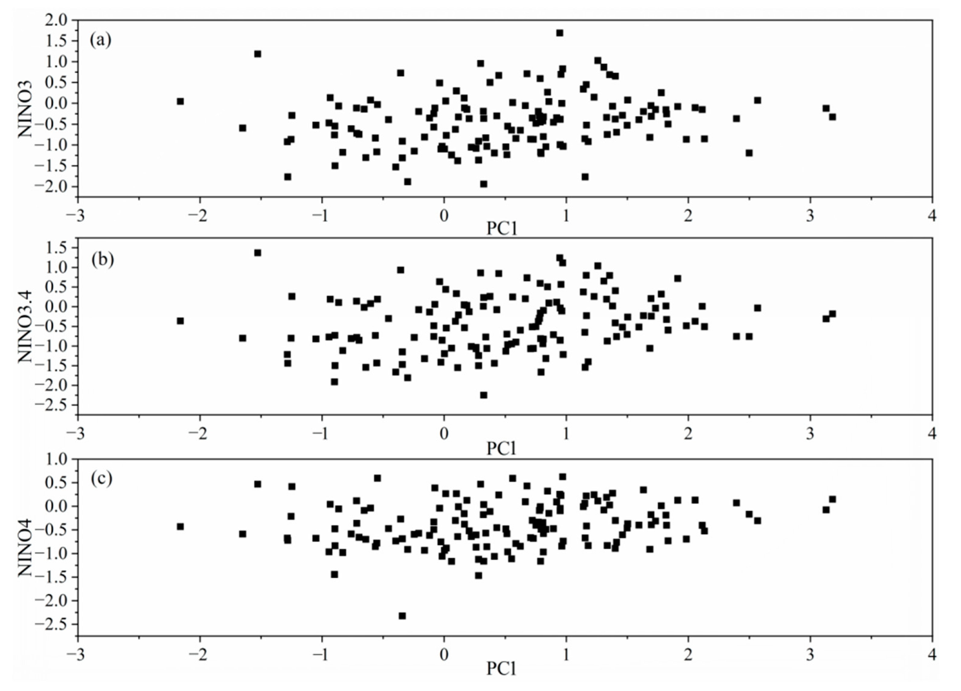 Atmosphere 11 01180 g008