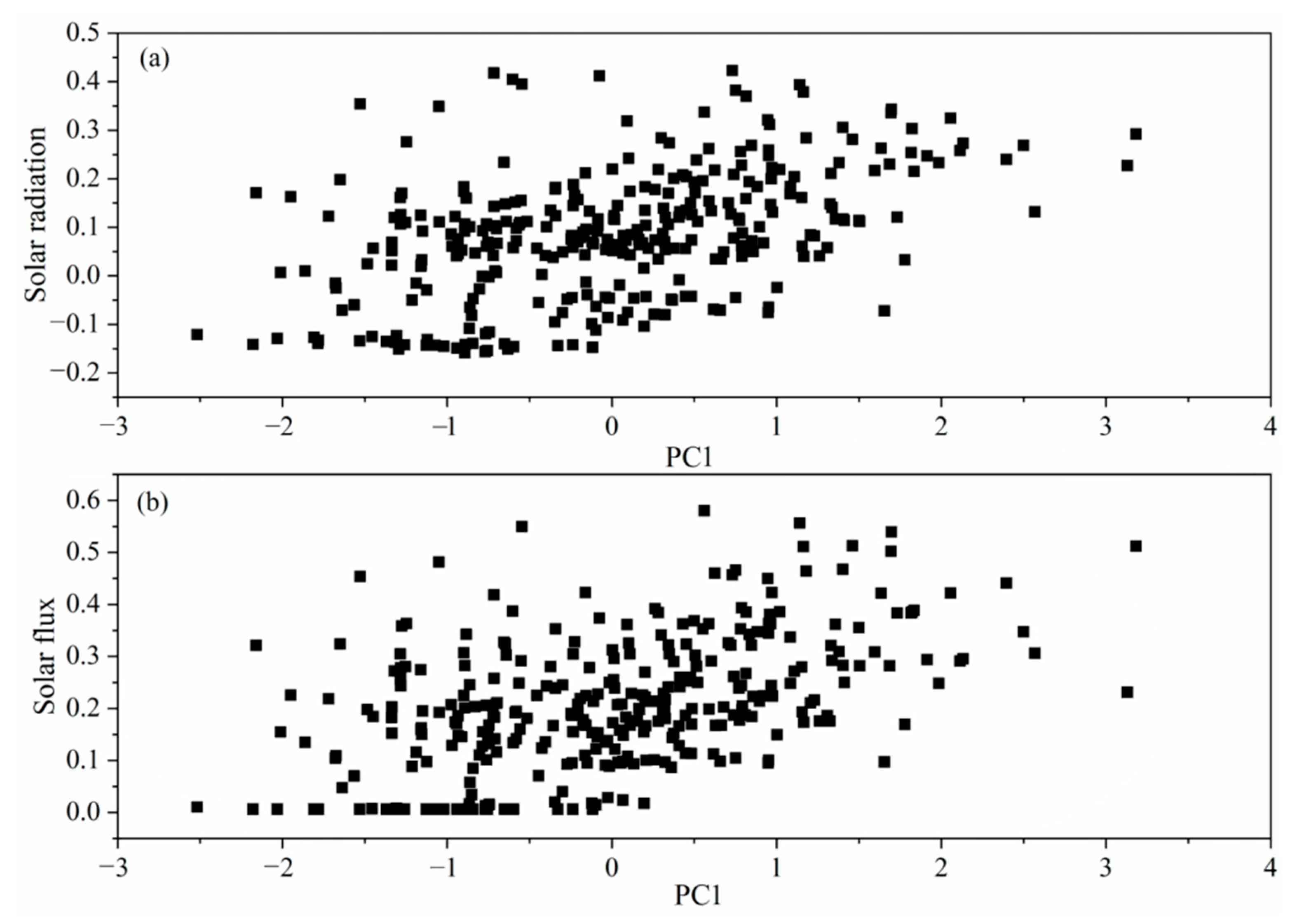 Atmosphere 11 01180 g011