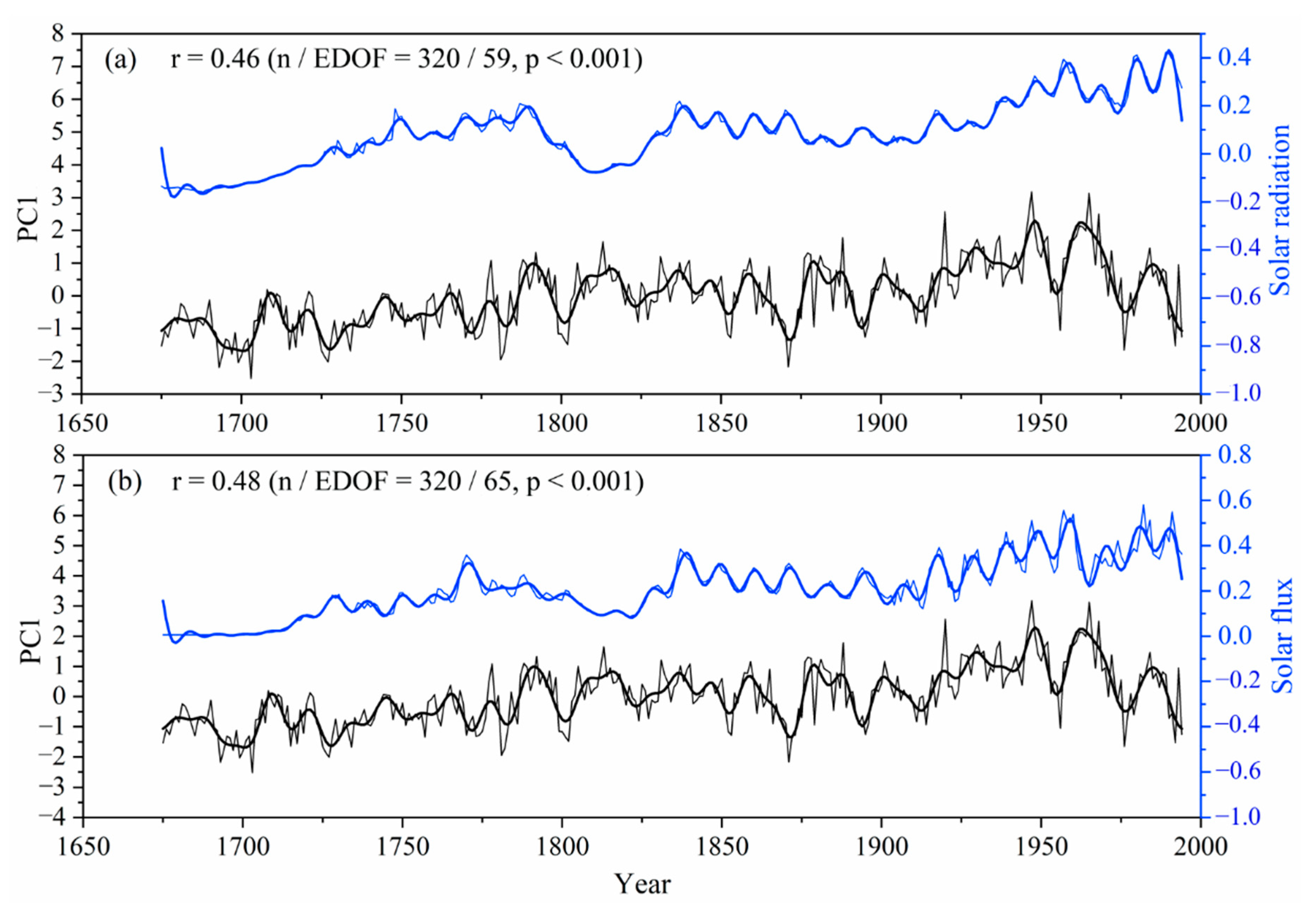 Atmosphere 11 01180 g012