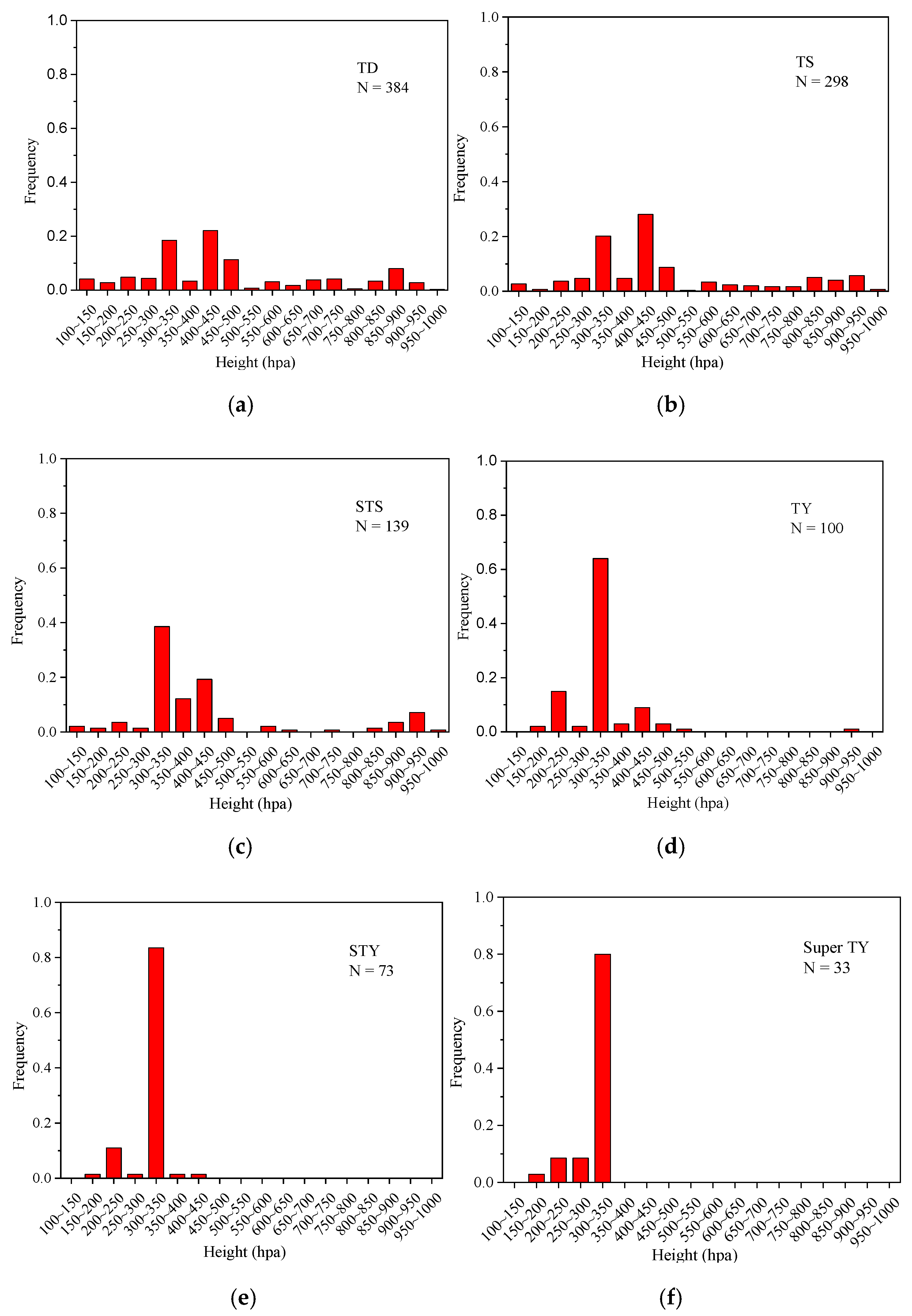 Atmosphere 11 01181 g004