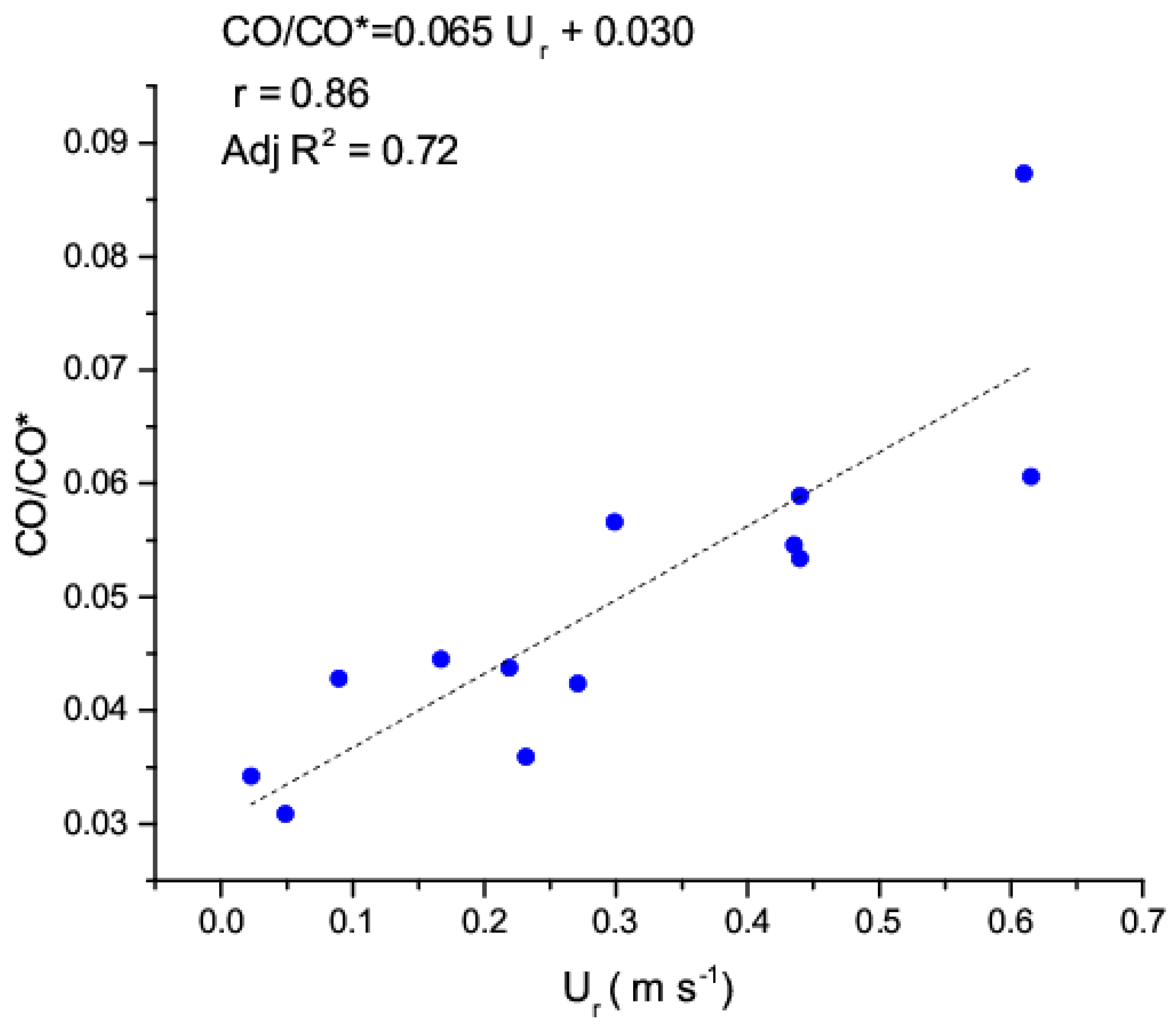 Atmosphere 11 01186 g010