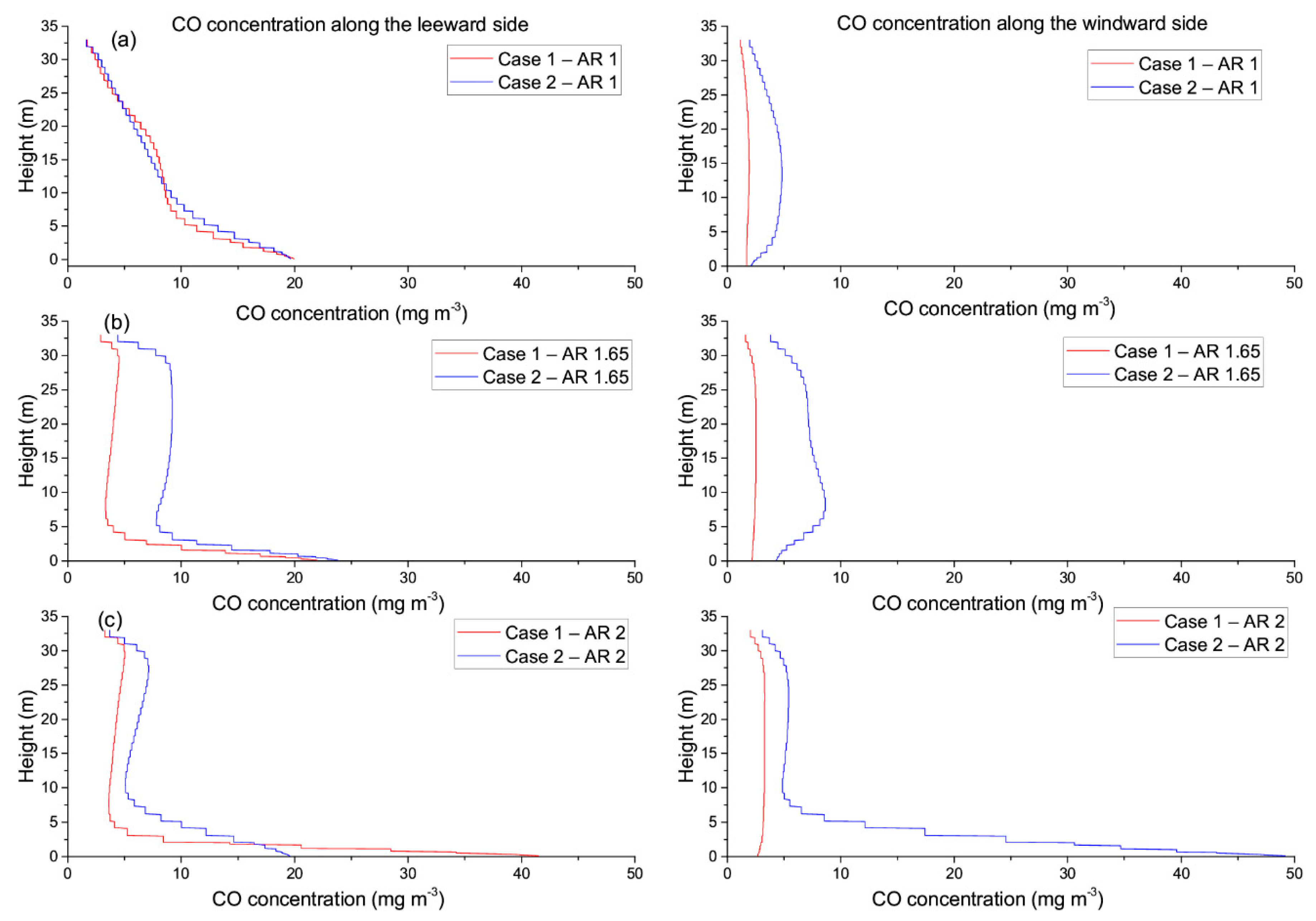 Atmosphere 11 01186 g012