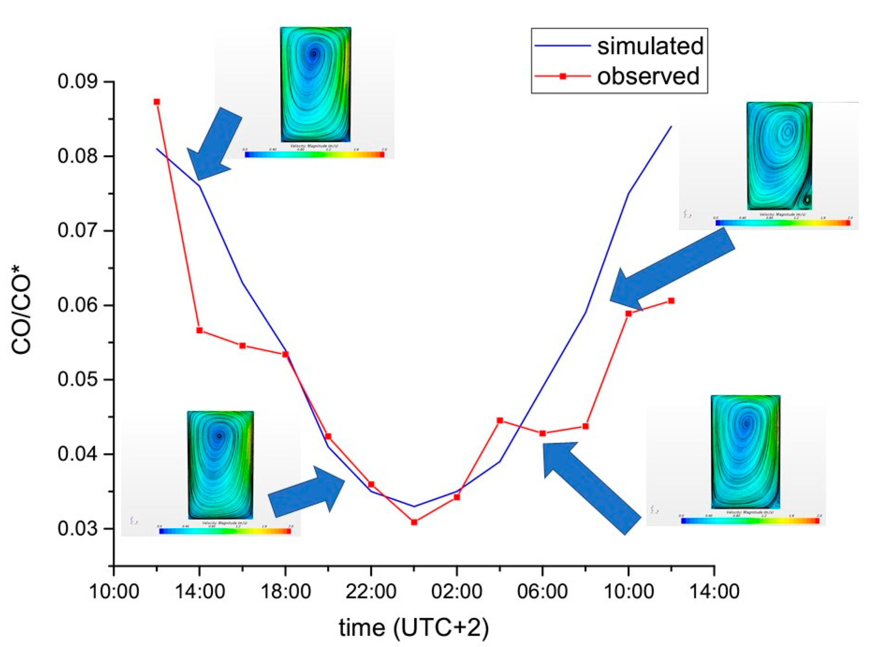 Atmosphere 11 01186 g013