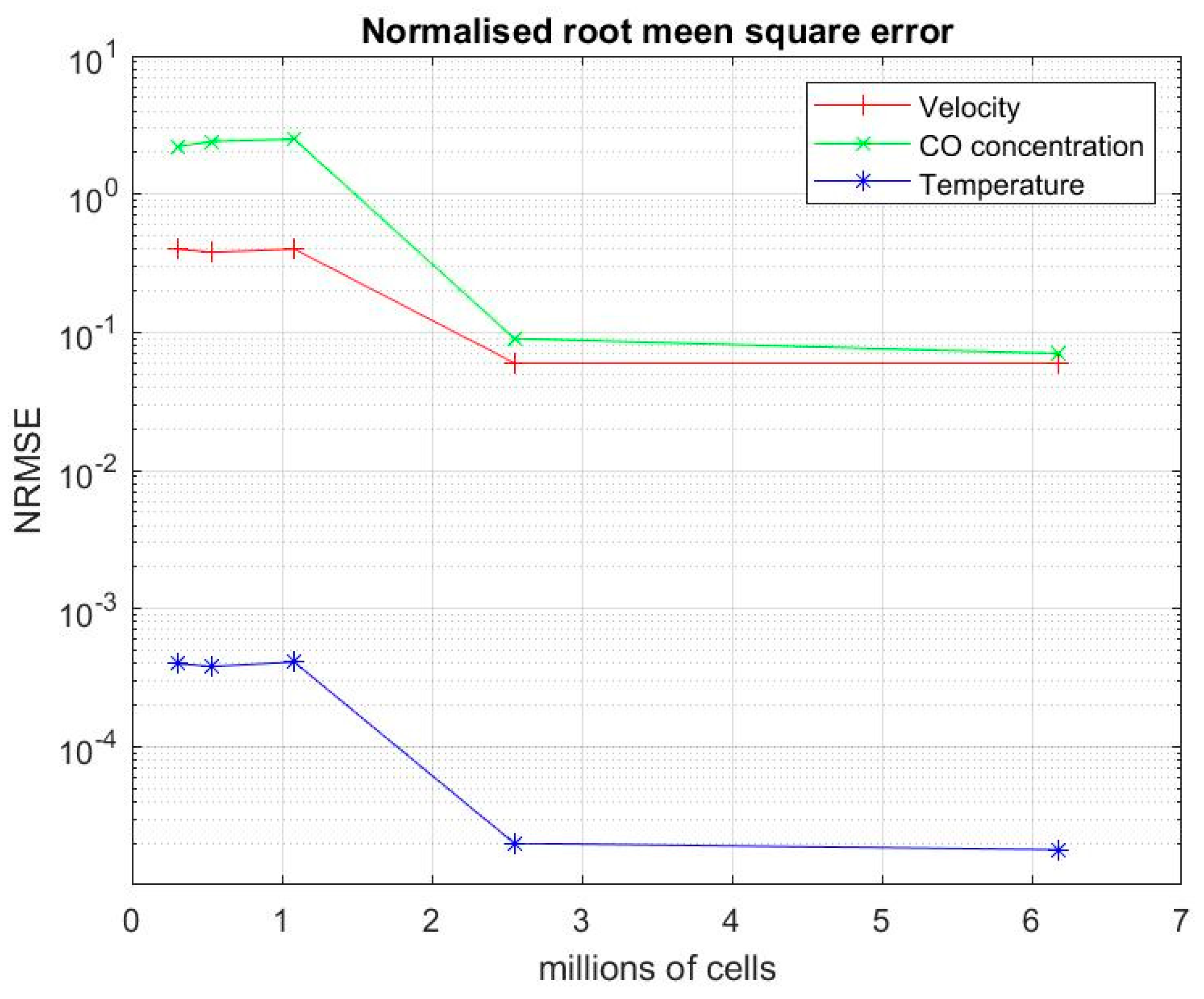 Atmosphere 11 01186 g0a2