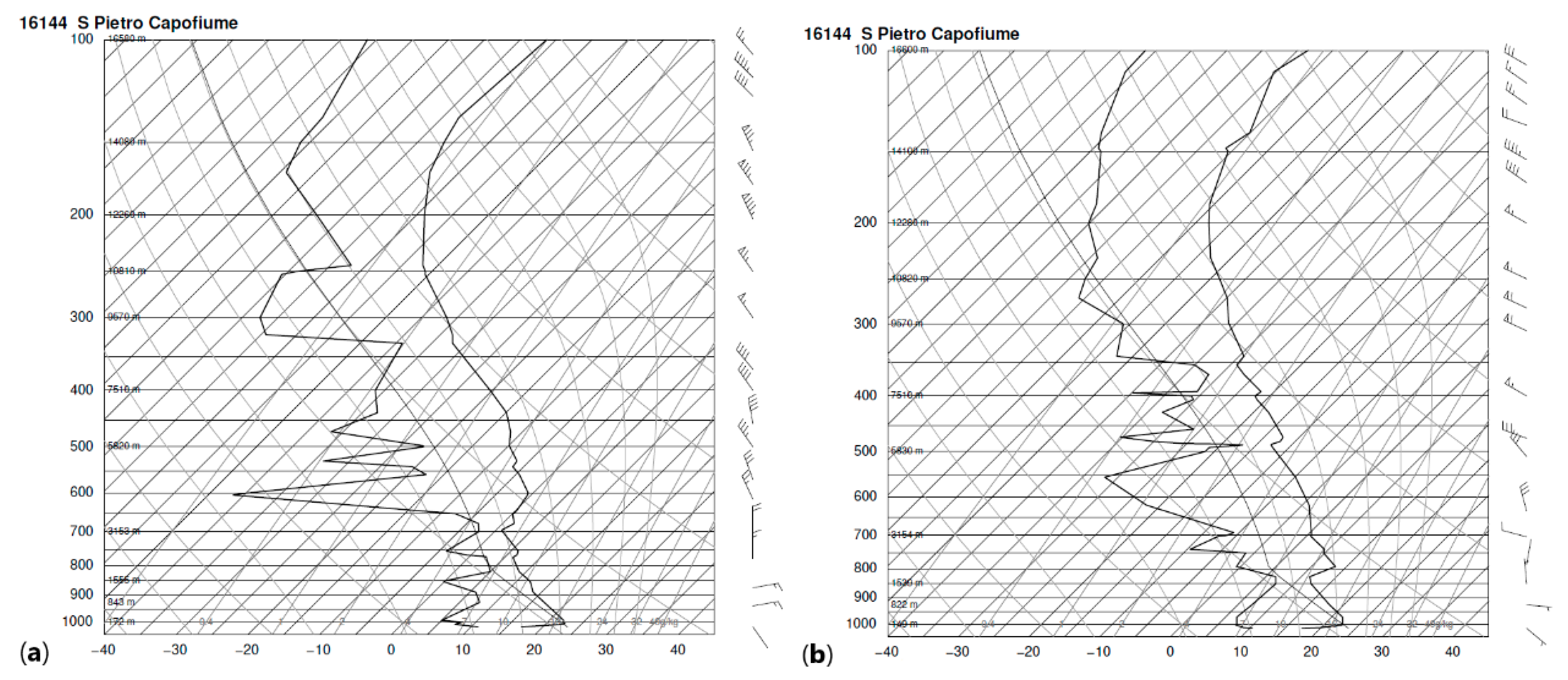 Atmosphere 11 01186 g0a3