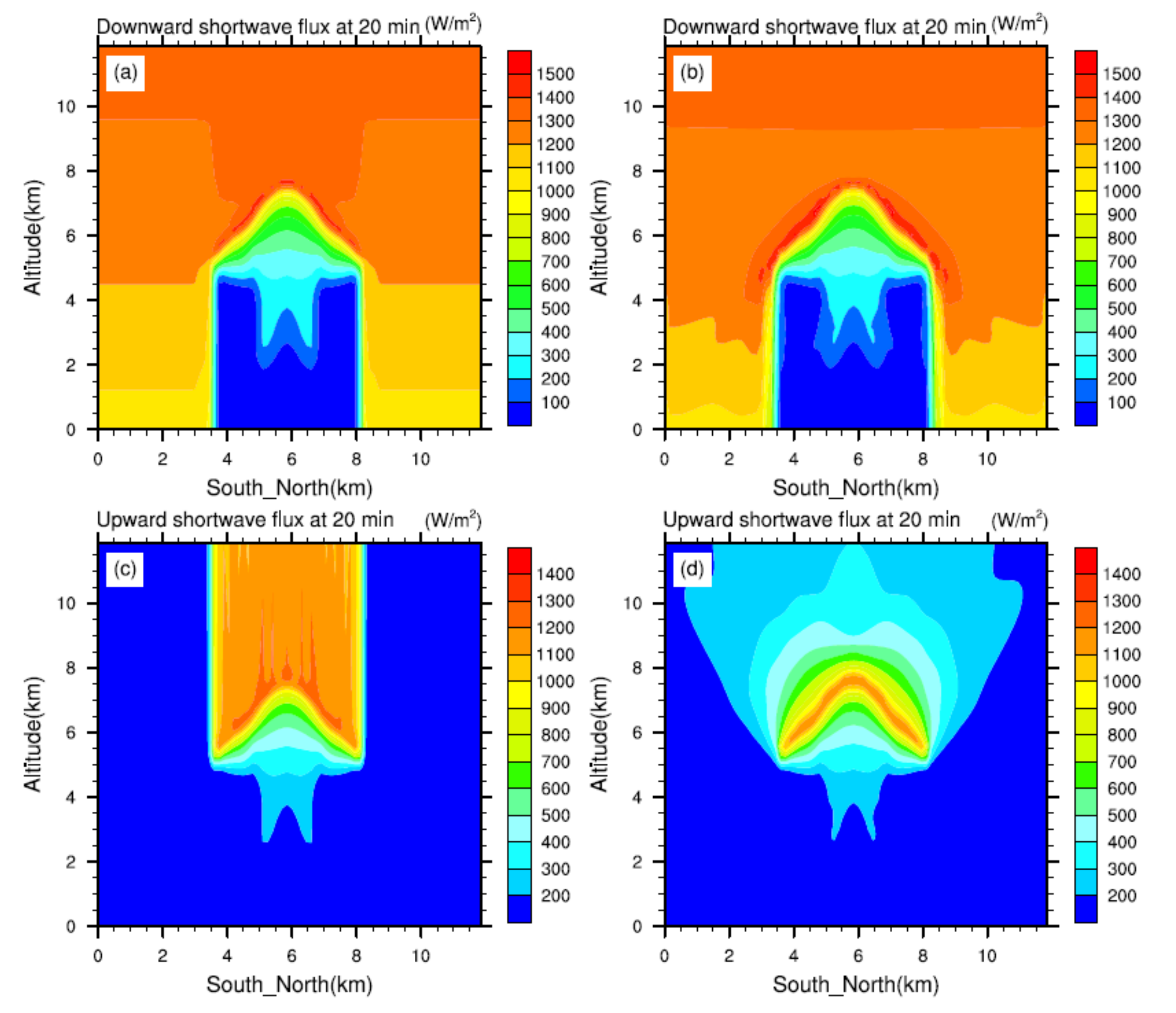 Atmosphere 11 01187 g003