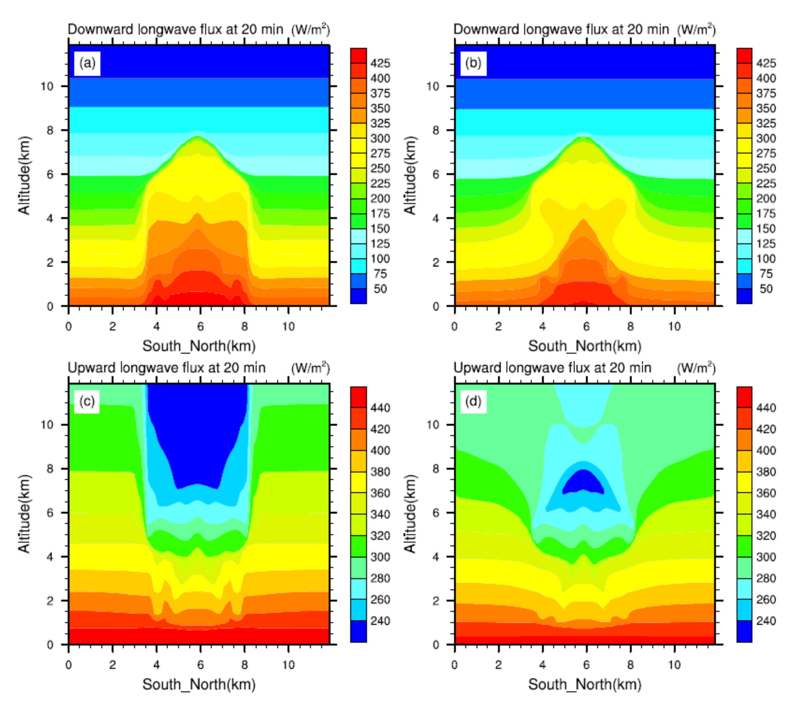 Atmosphere 11 01187 g005