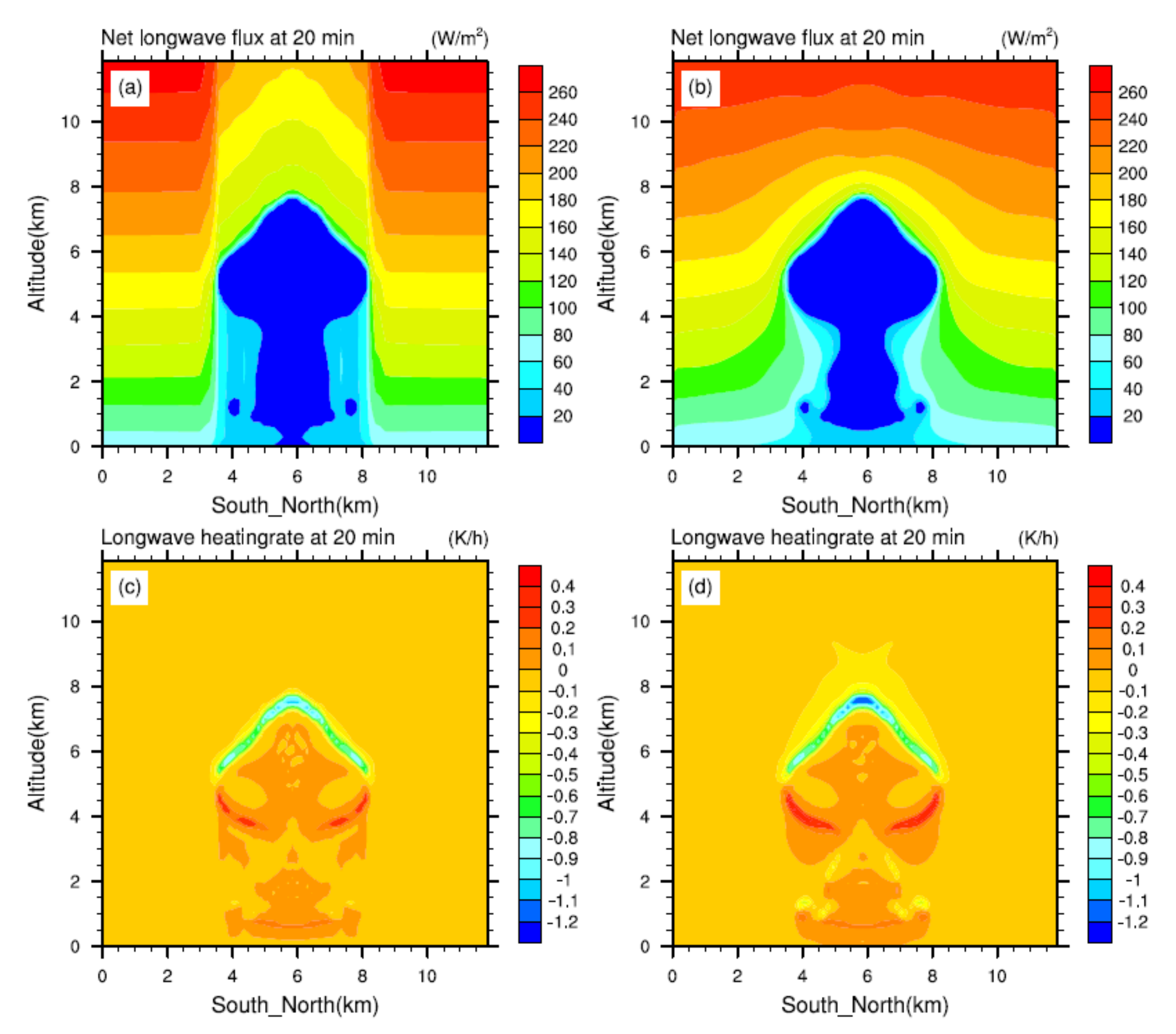 Atmosphere 11 01187 g006