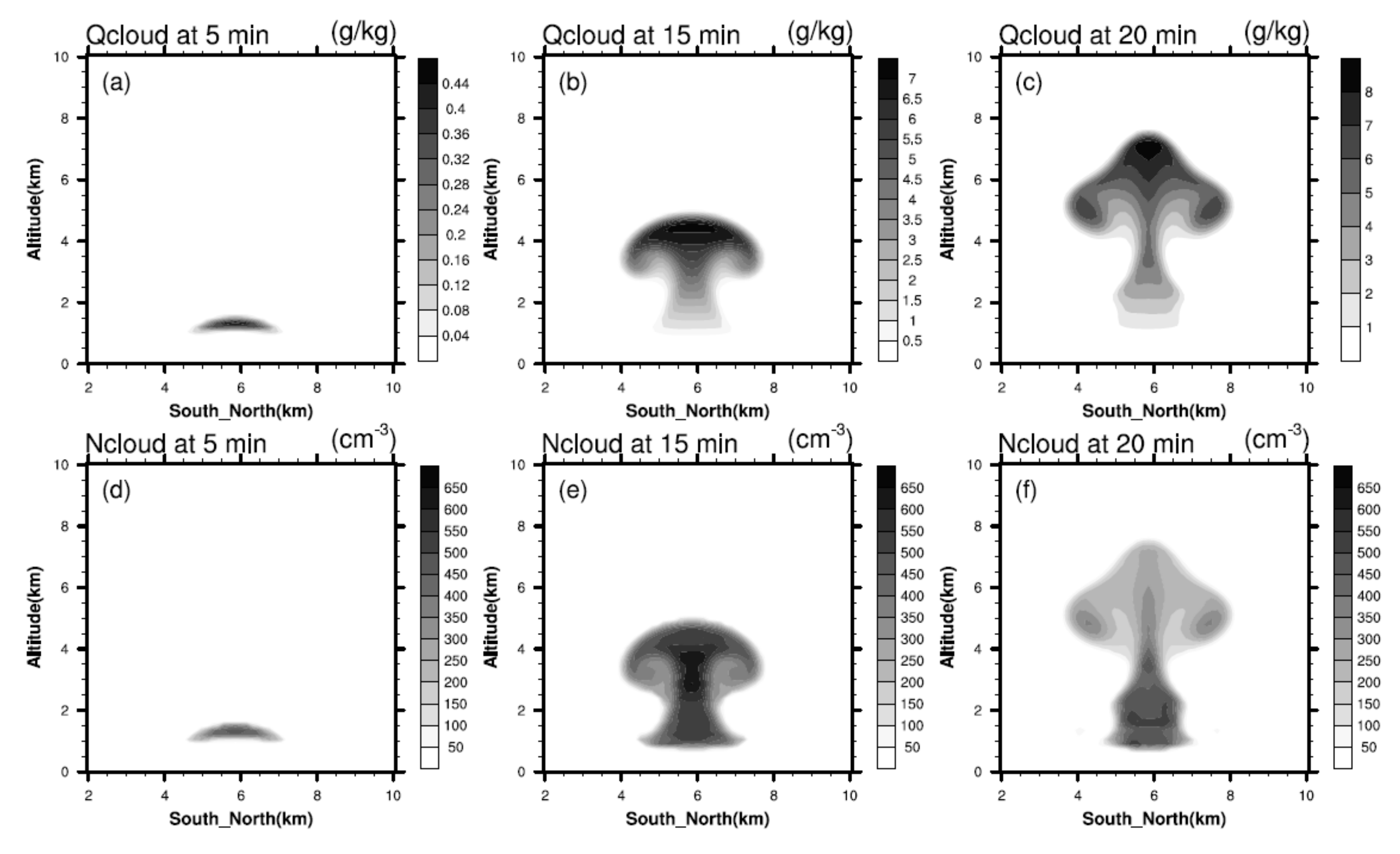 Atmosphere 11 01187 g007