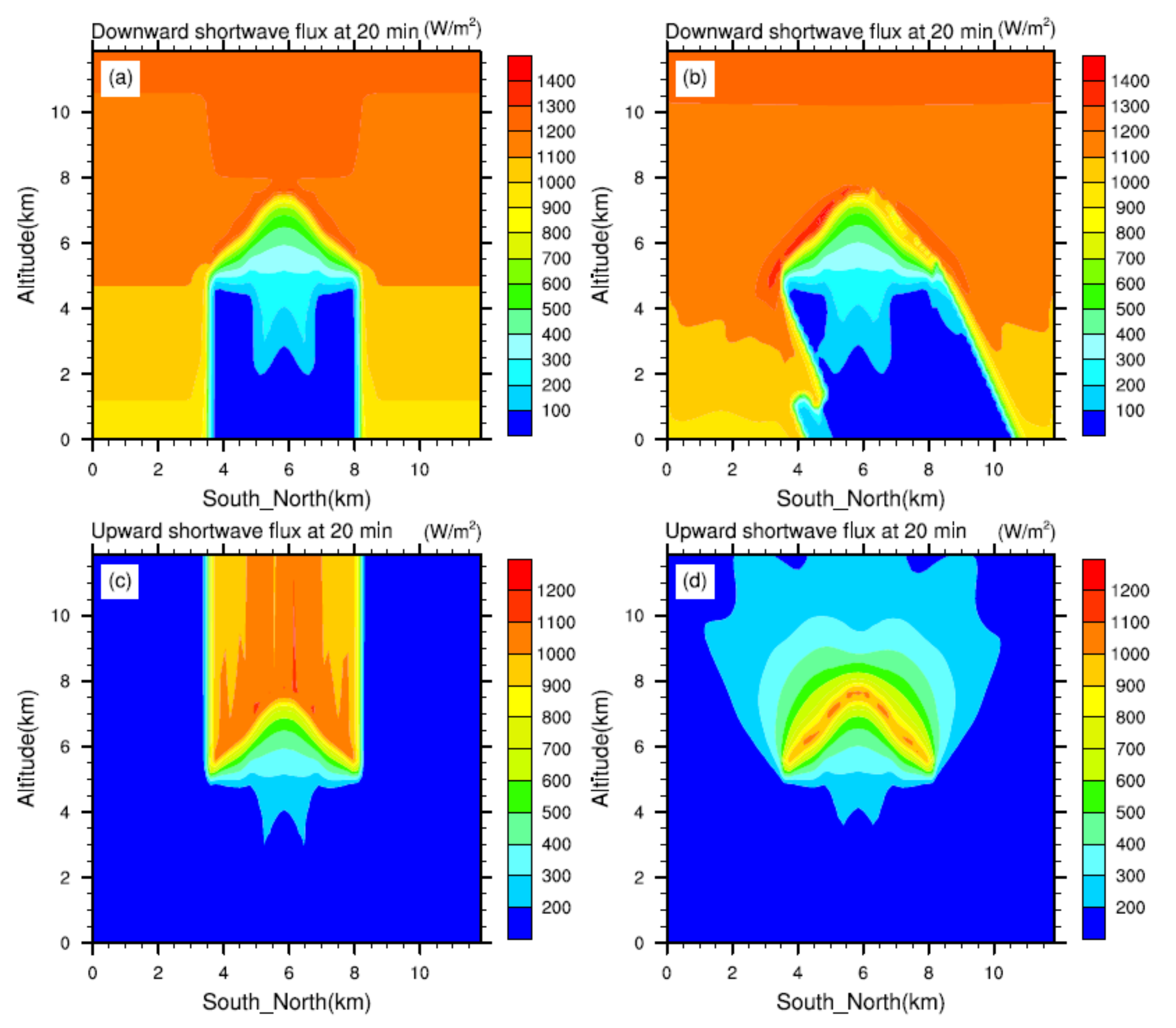 Atmosphere 11 01187 g008