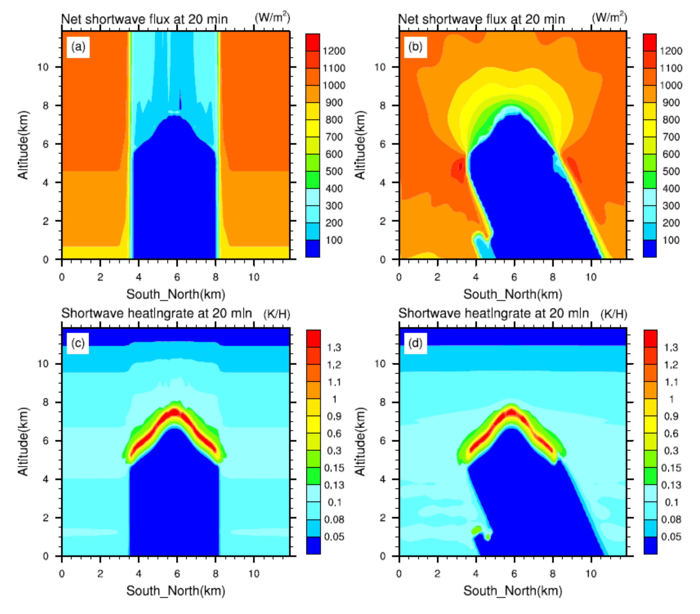 Atmosphere 11 01187 g009