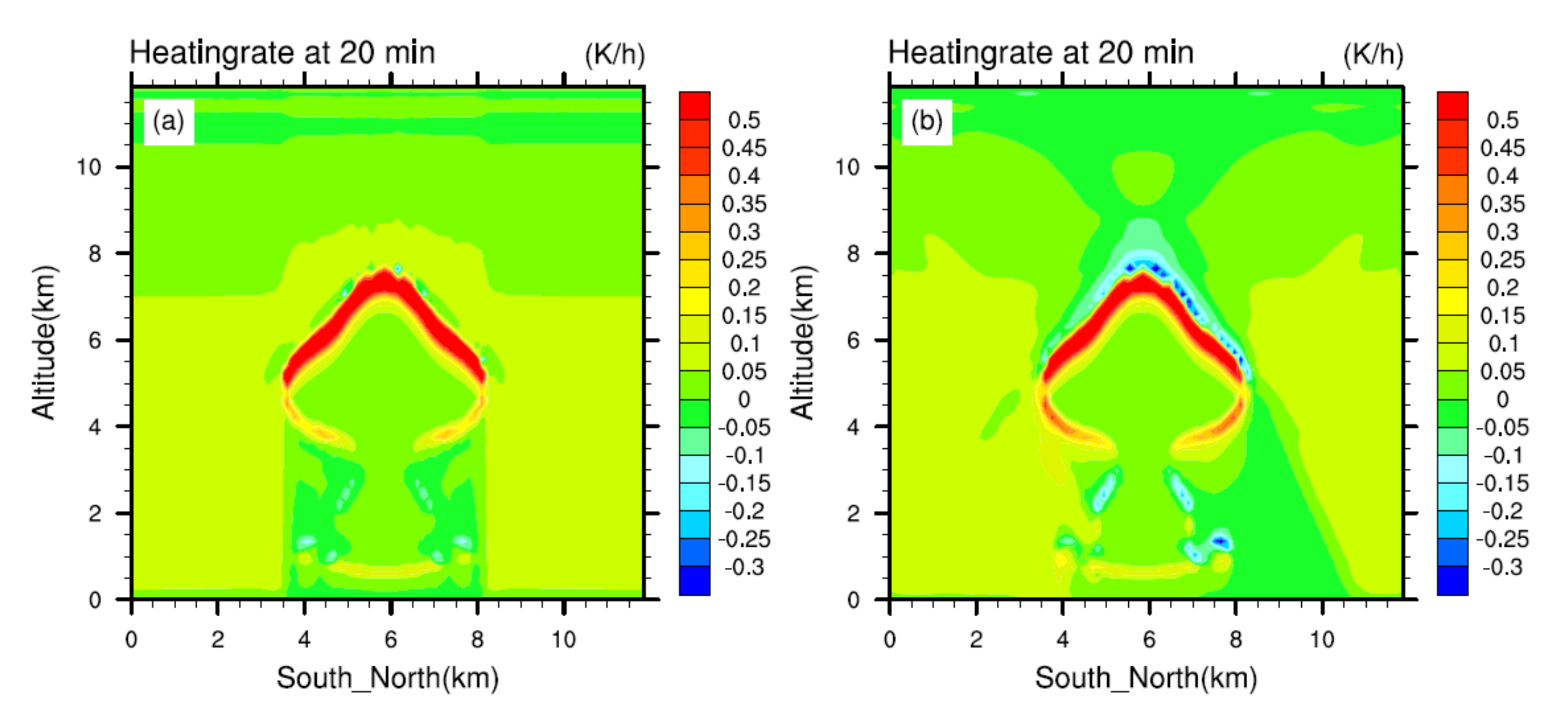 Atmosphere 11 01187 g010
