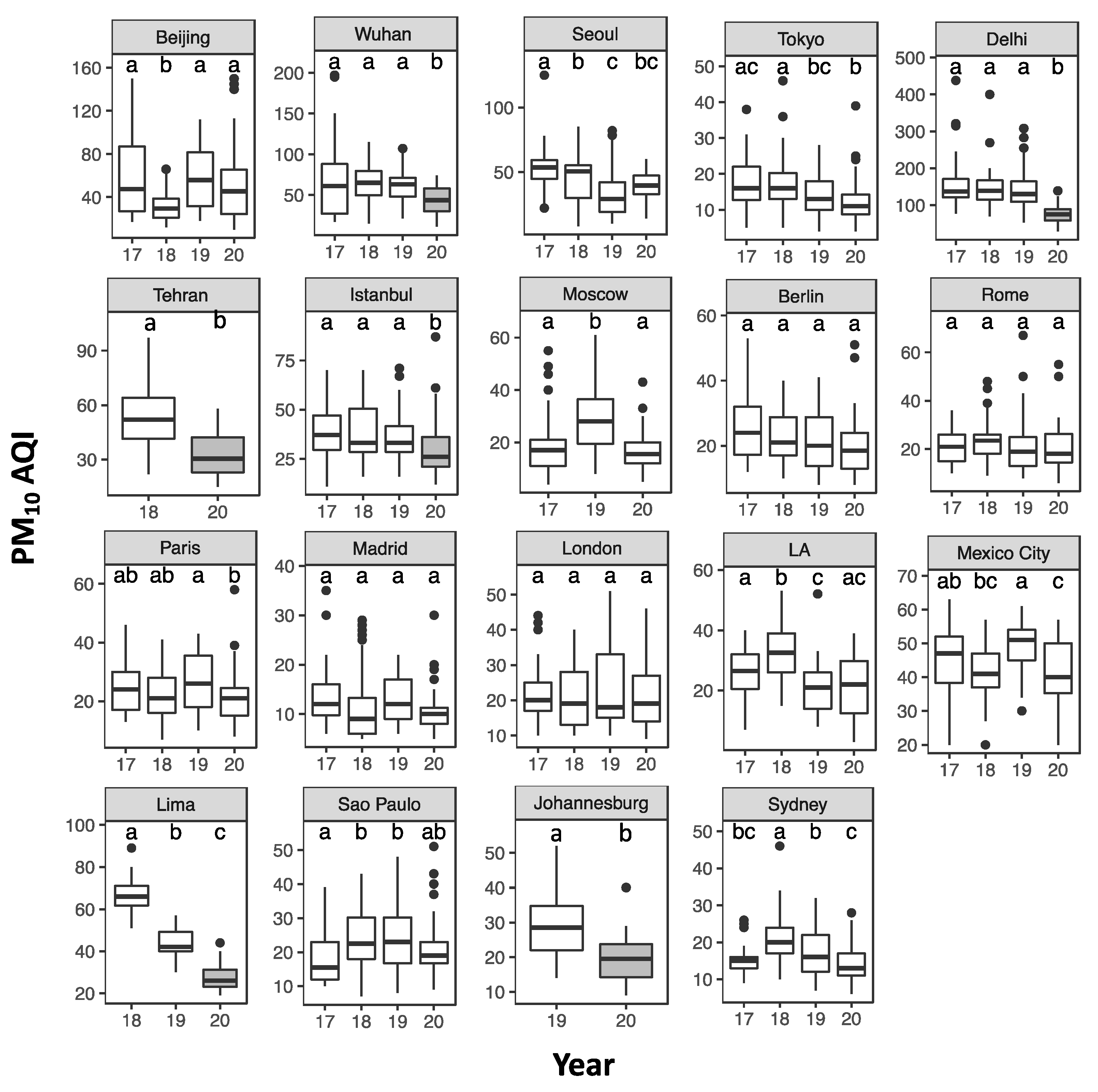 Atmosphere 11 01189 g005 Atmosphere 11 01189 g005