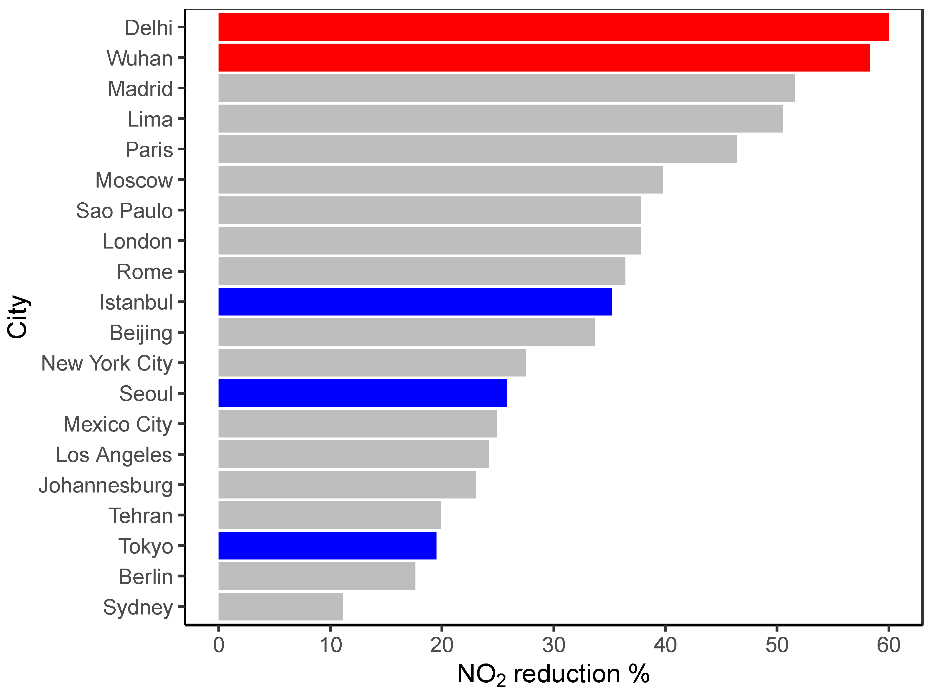 Atmosphere 11 01189 g007 Atmosphere 11 01189 g007