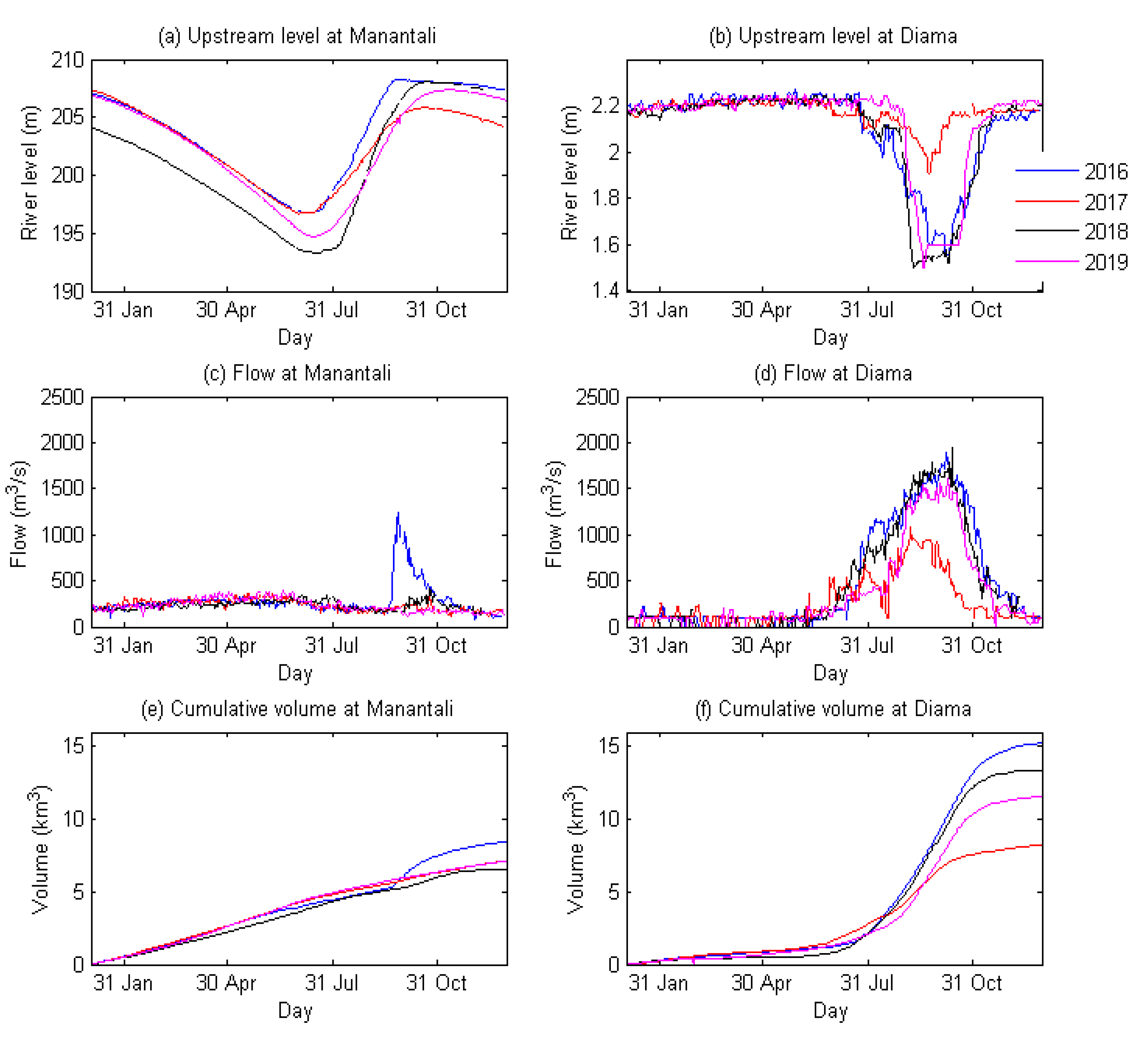 Atmosphere 11 01192 g005