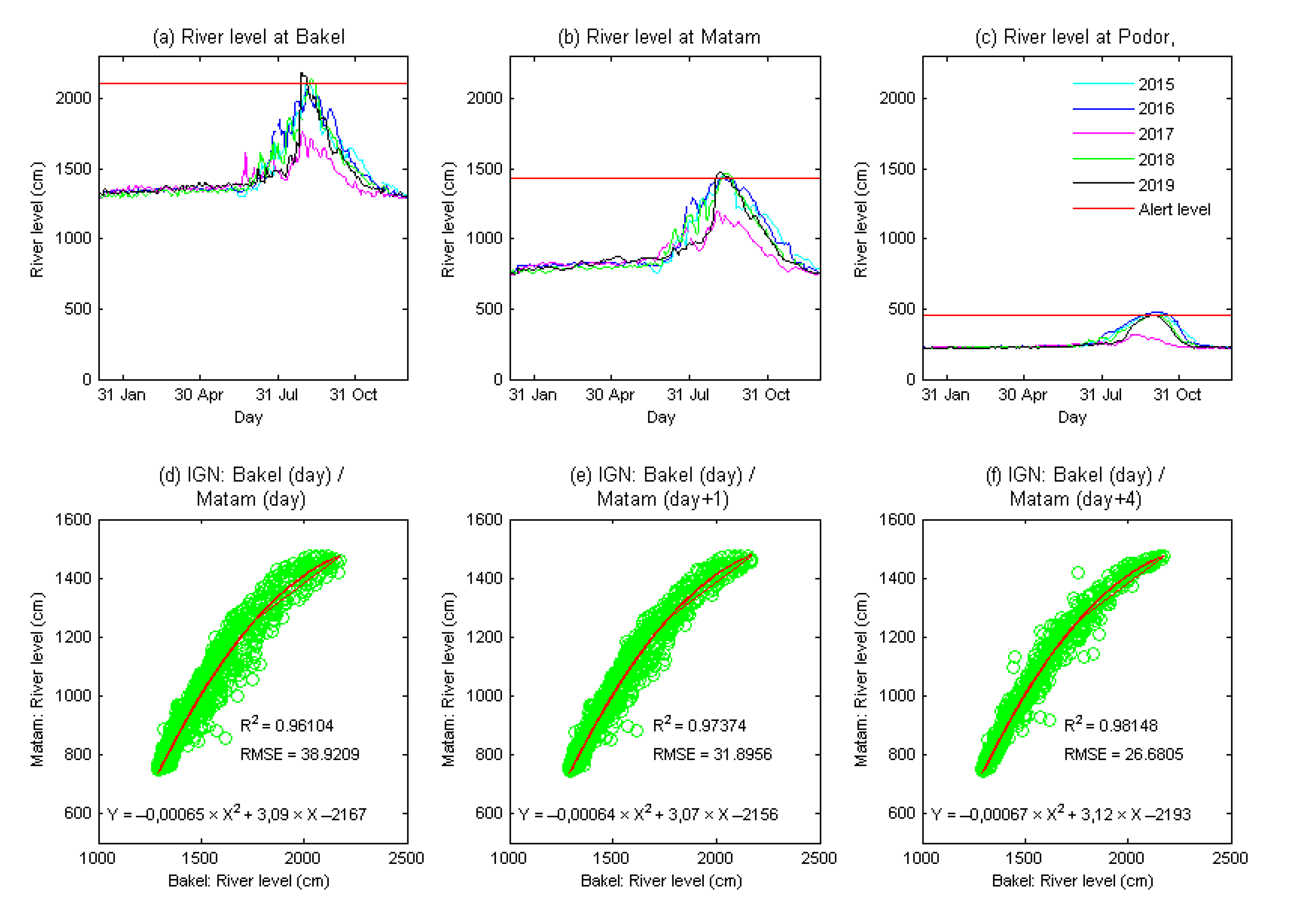 Atmosphere 11 01192 g007