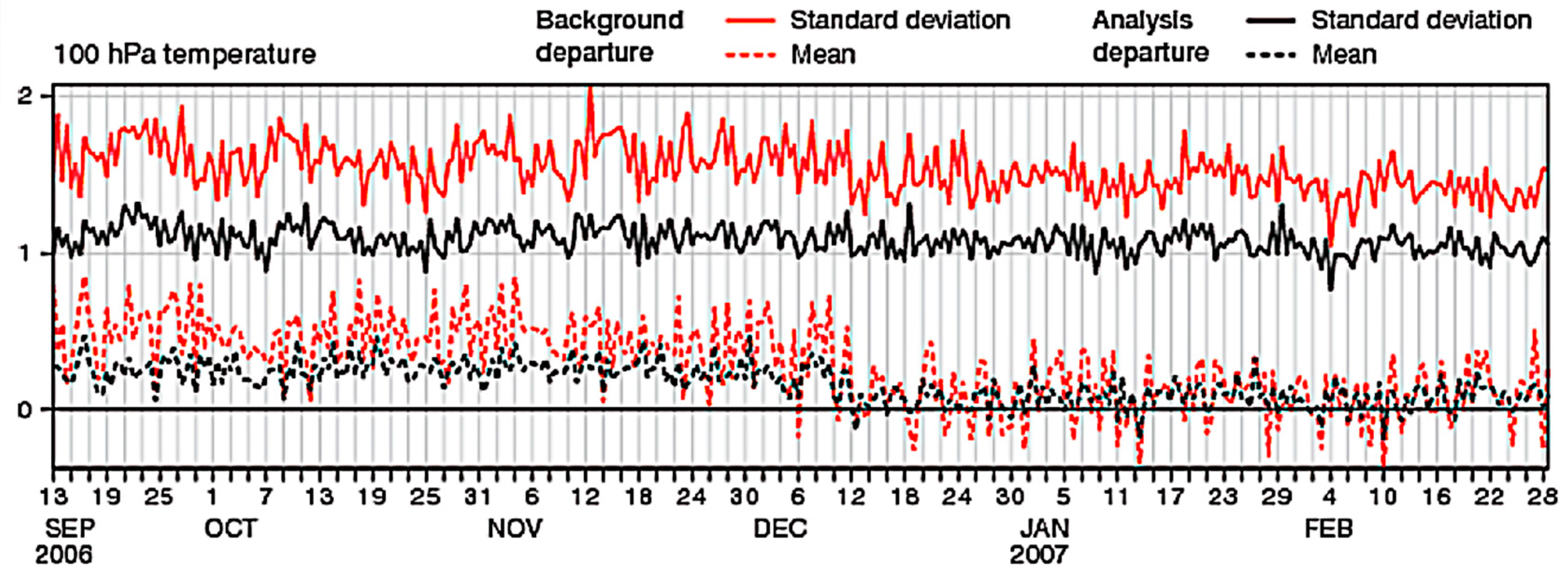 Atmosphere 11 01204 g002