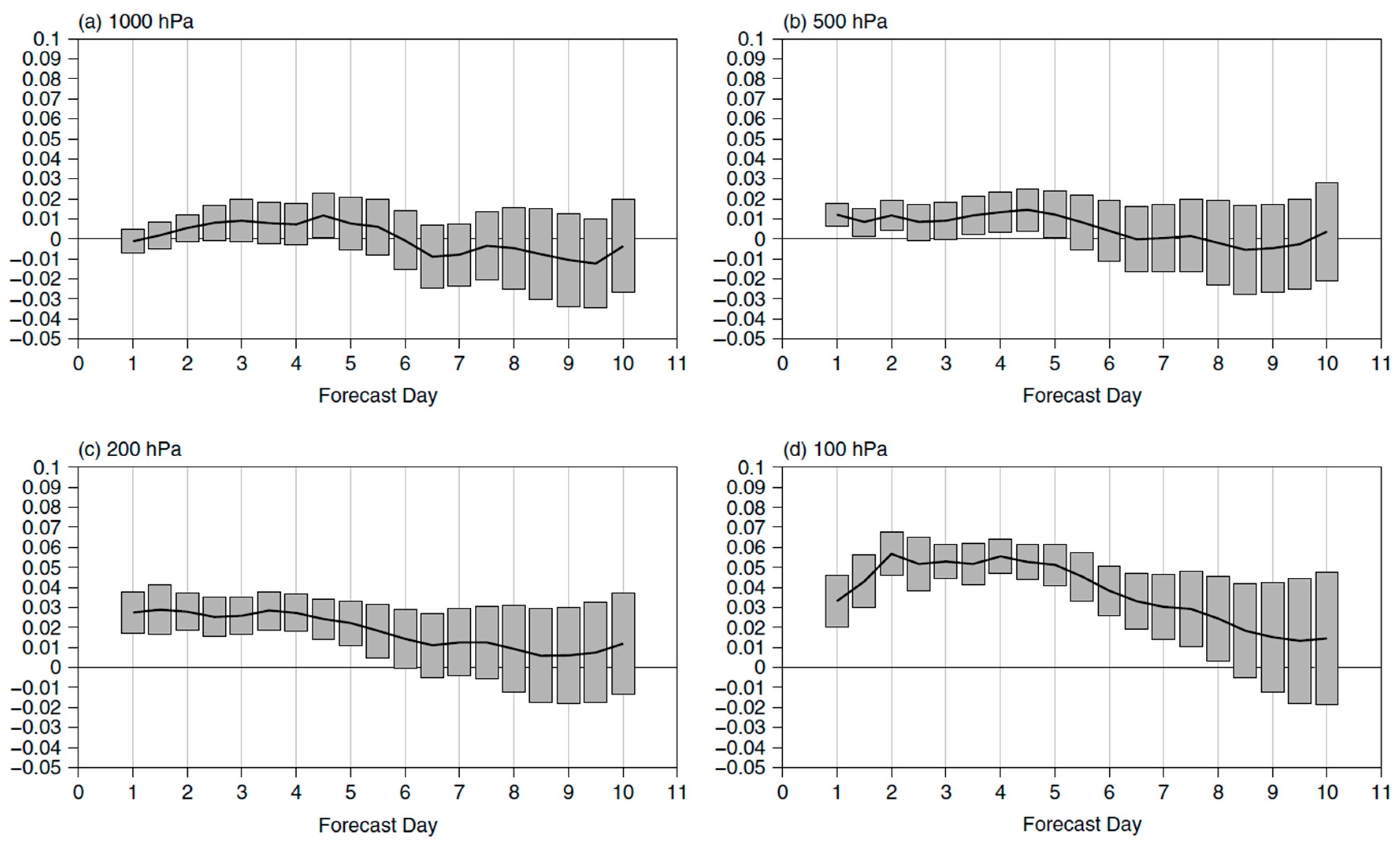 Atmosphere 11 01204 g003