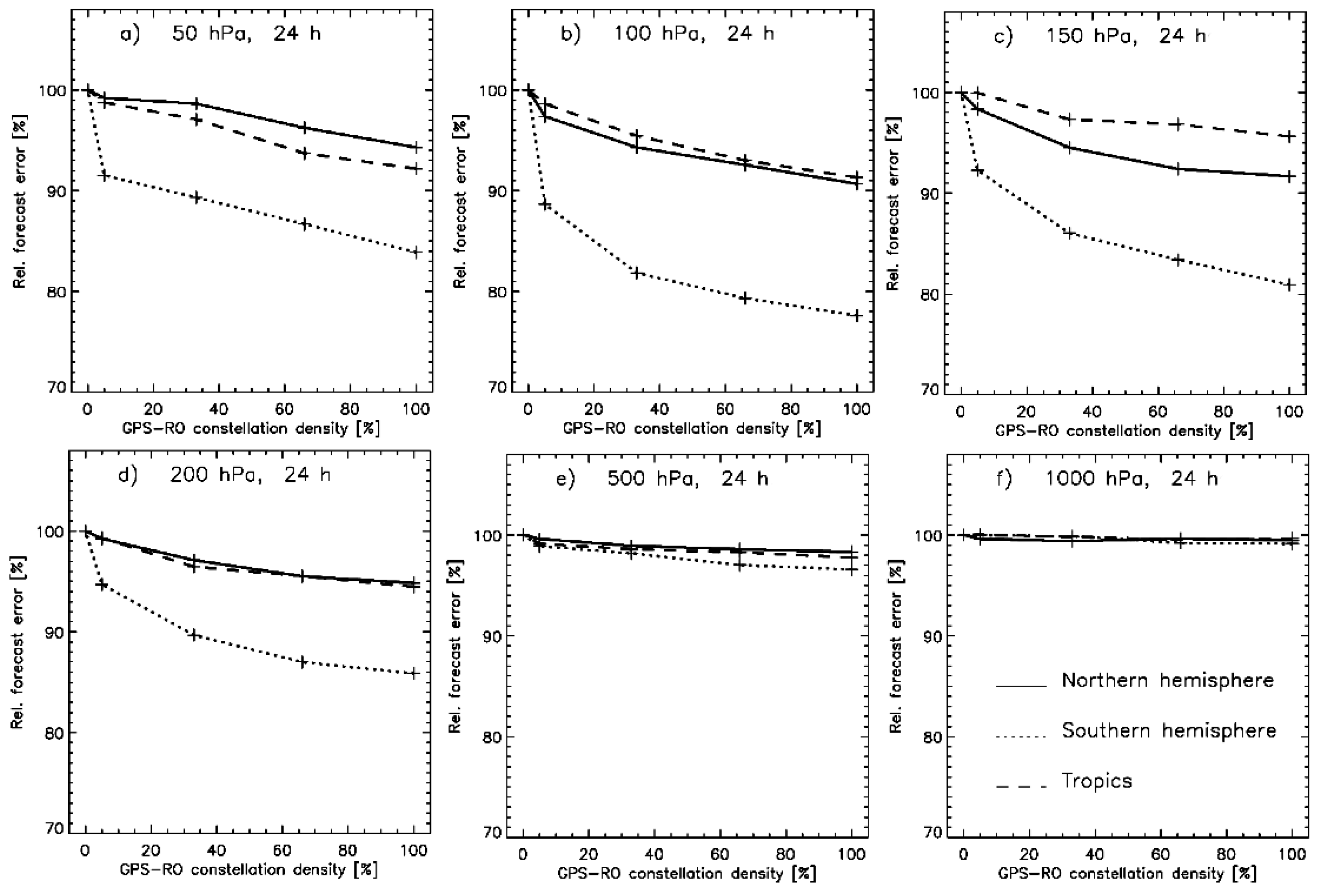 Atmosphere 11 01204 g005