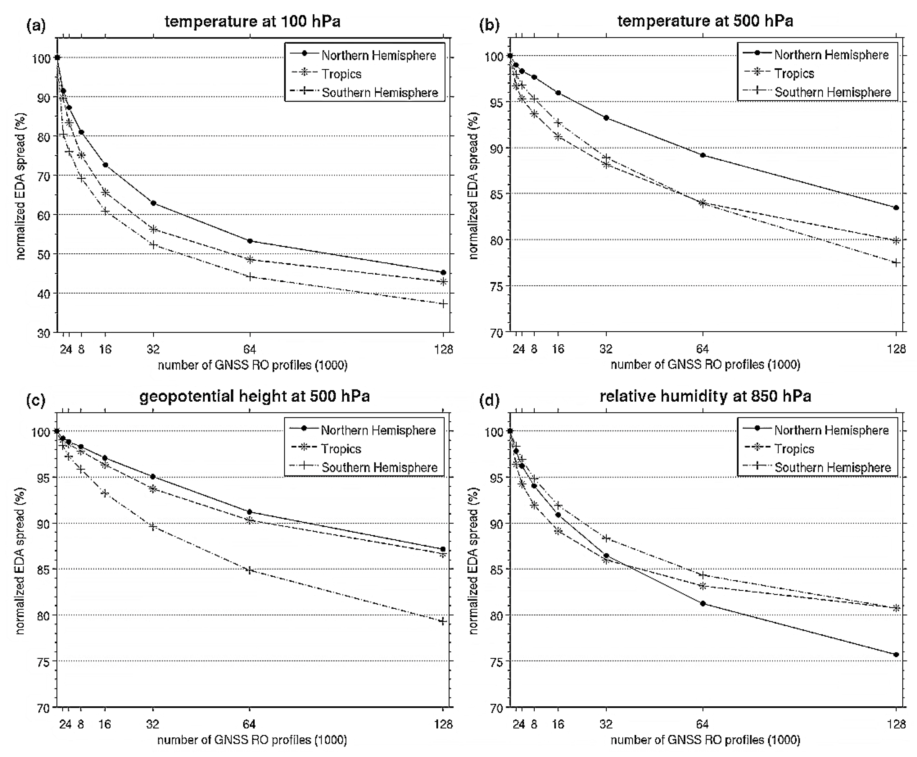 Atmosphere 11 01204 g007
