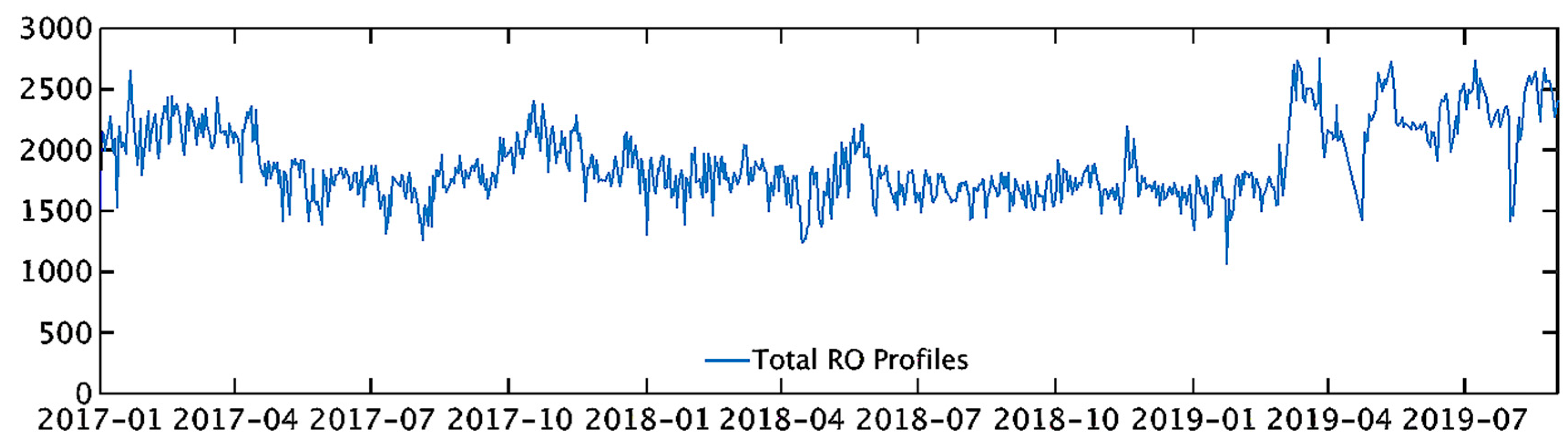 Atmosphere 11 01204 g008