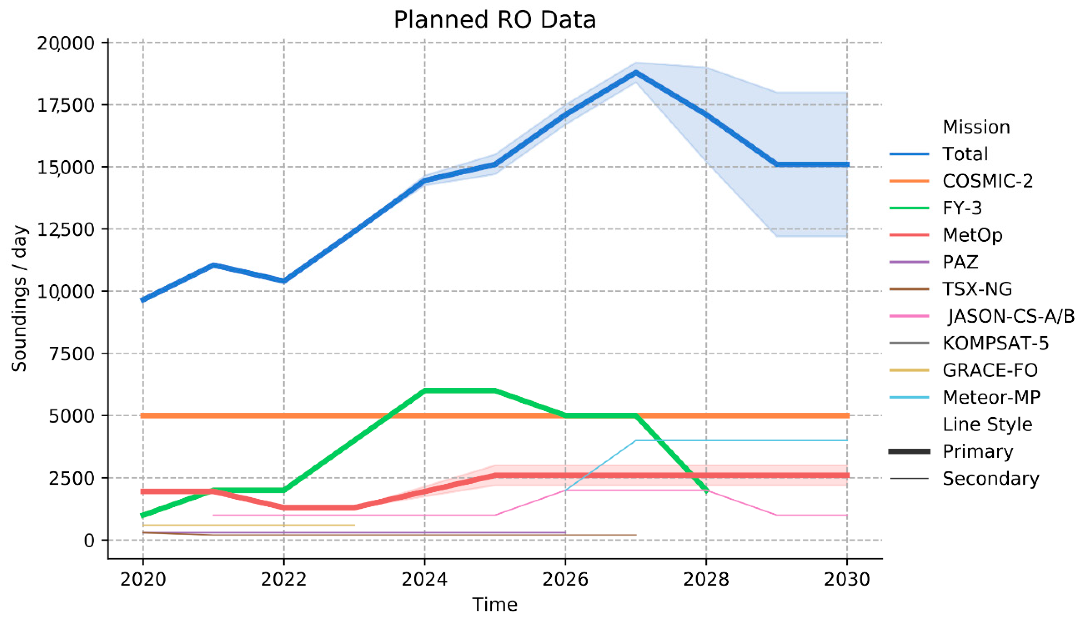 Atmosphere 11 01204 g009