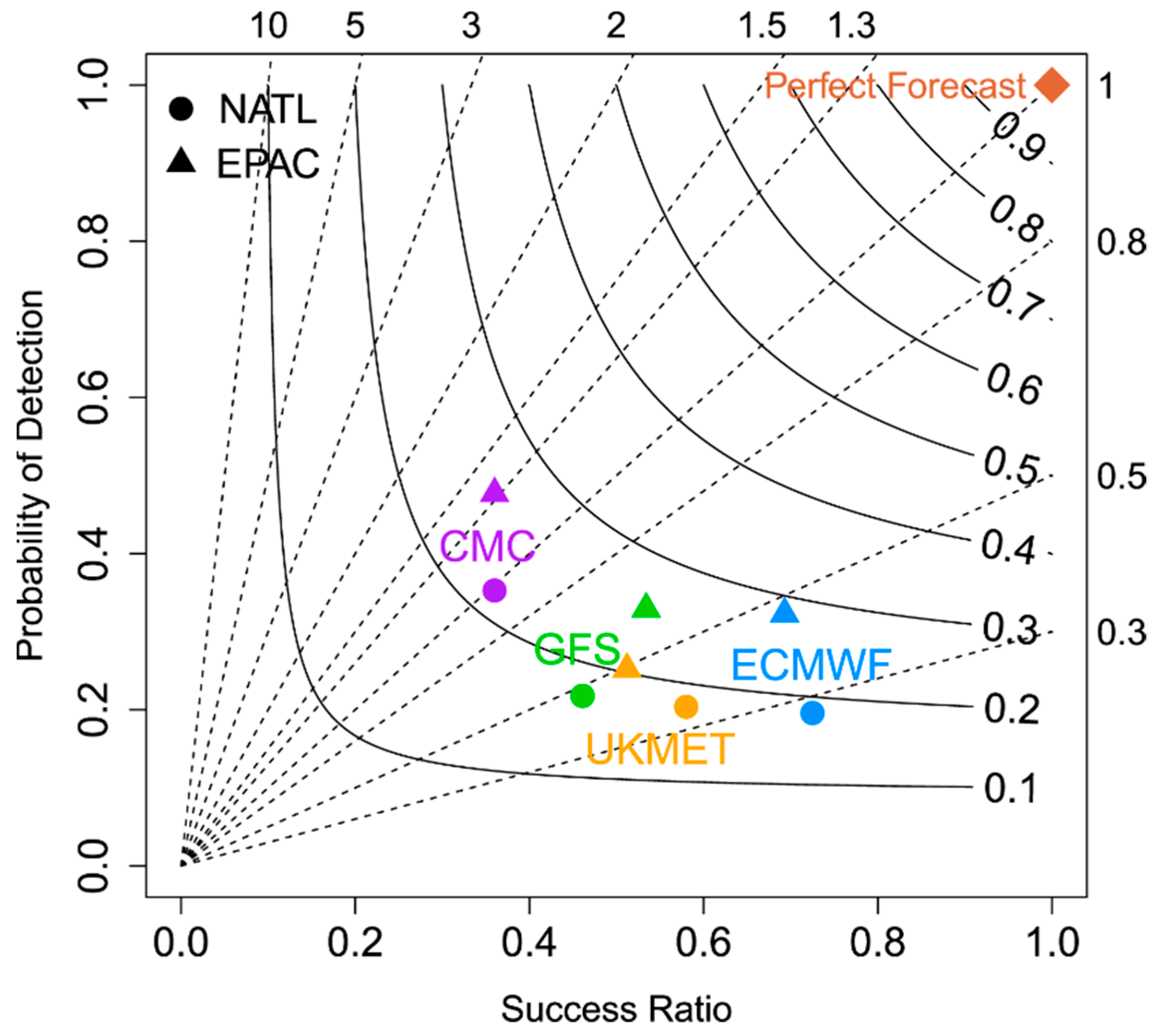 Atmosphere 11 01204 g010