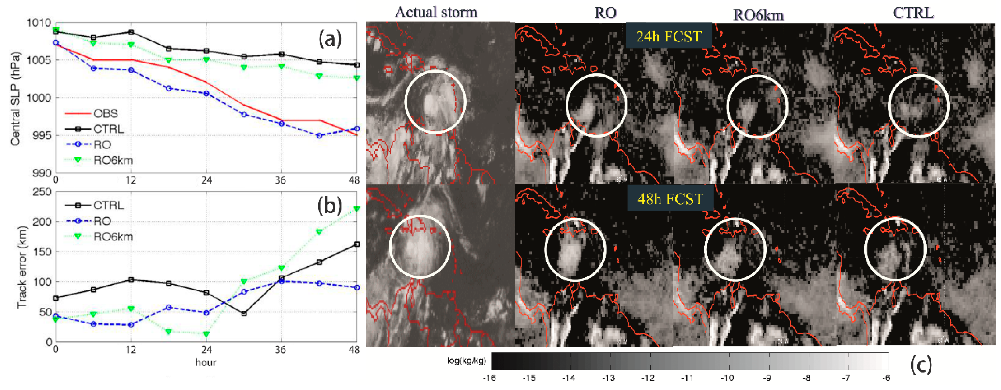 Atmosphere 11 01204 g012