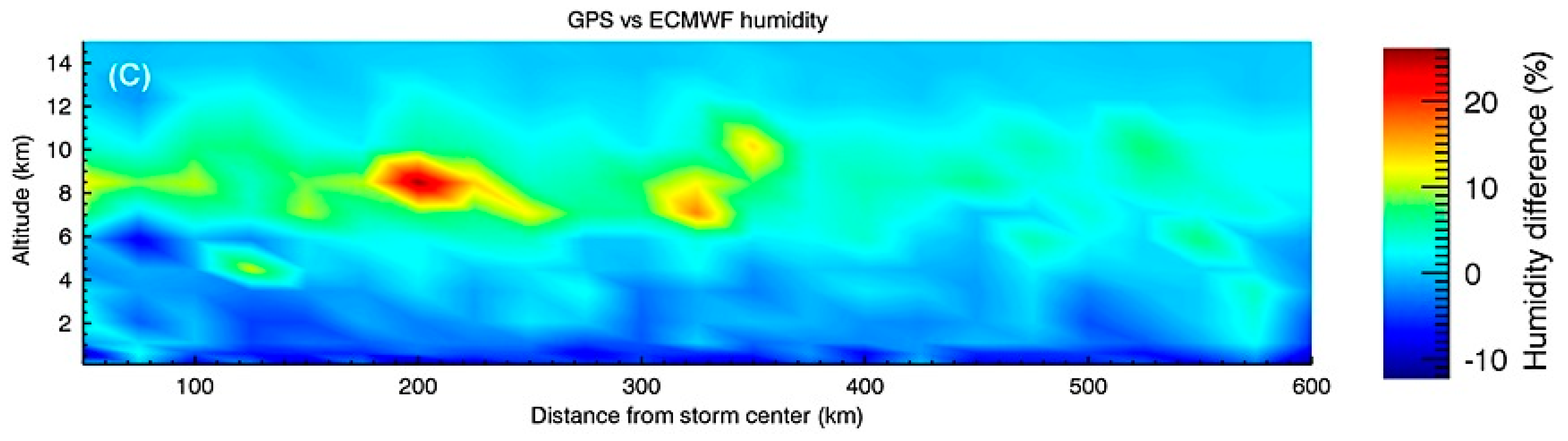 Atmosphere 11 01204 g013