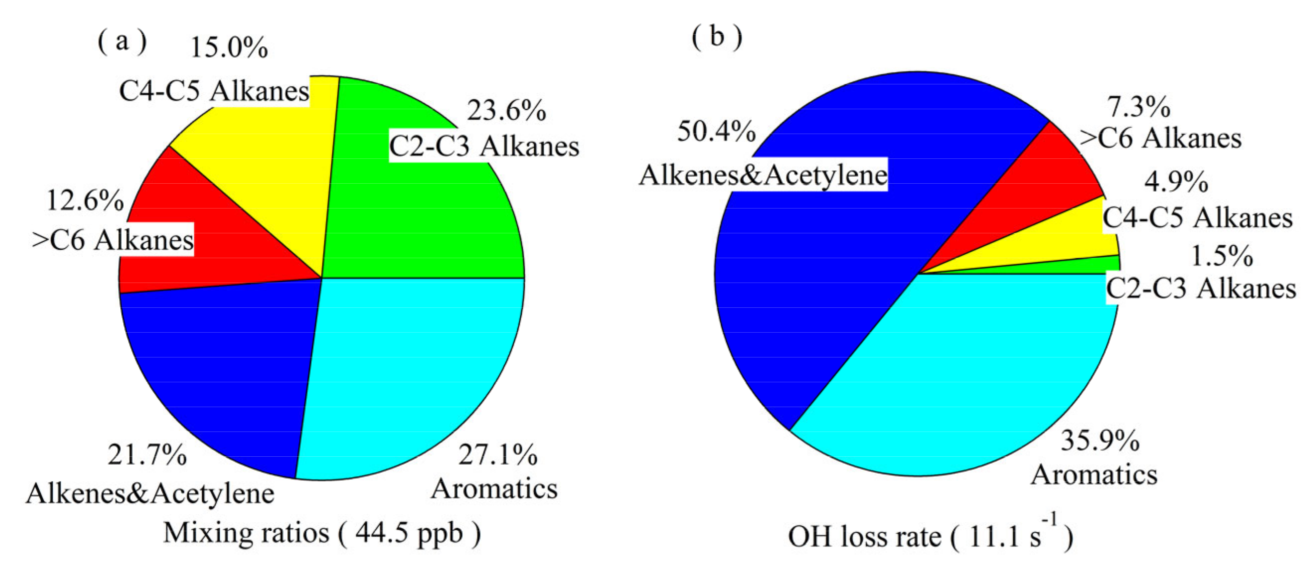 Atmosphere 11 01205 g002
