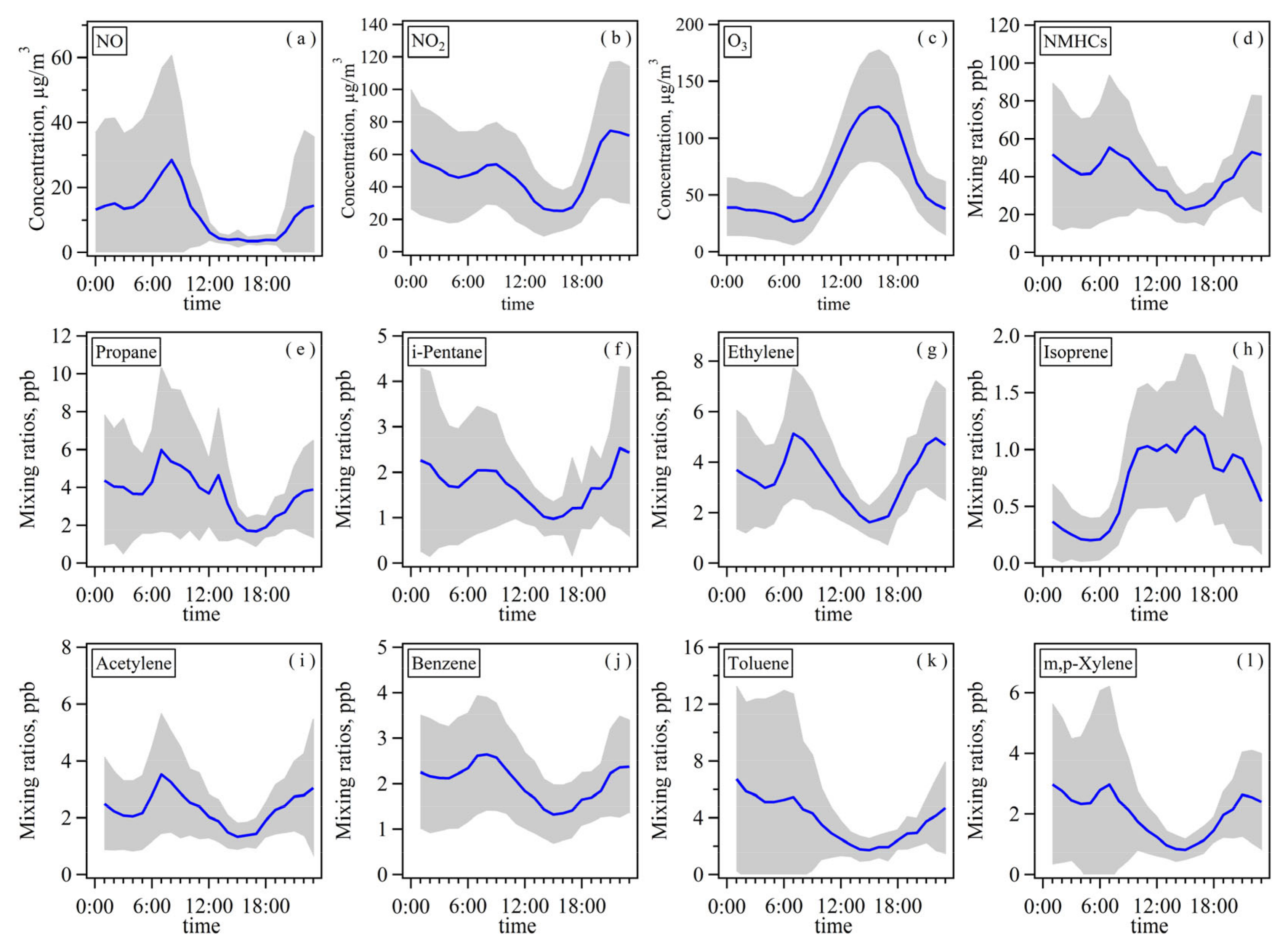 Atmosphere 11 01205 g003