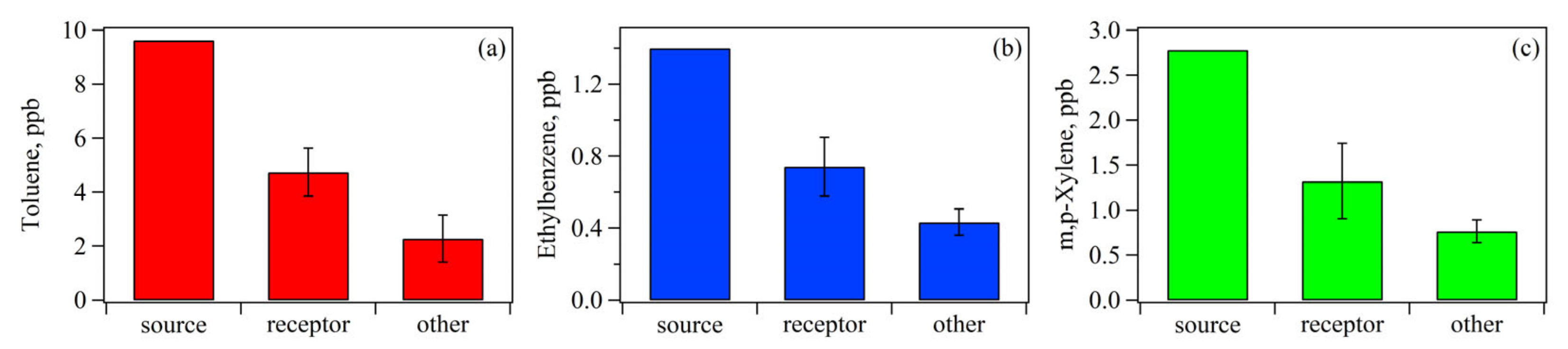 Atmosphere 11 01205 g005