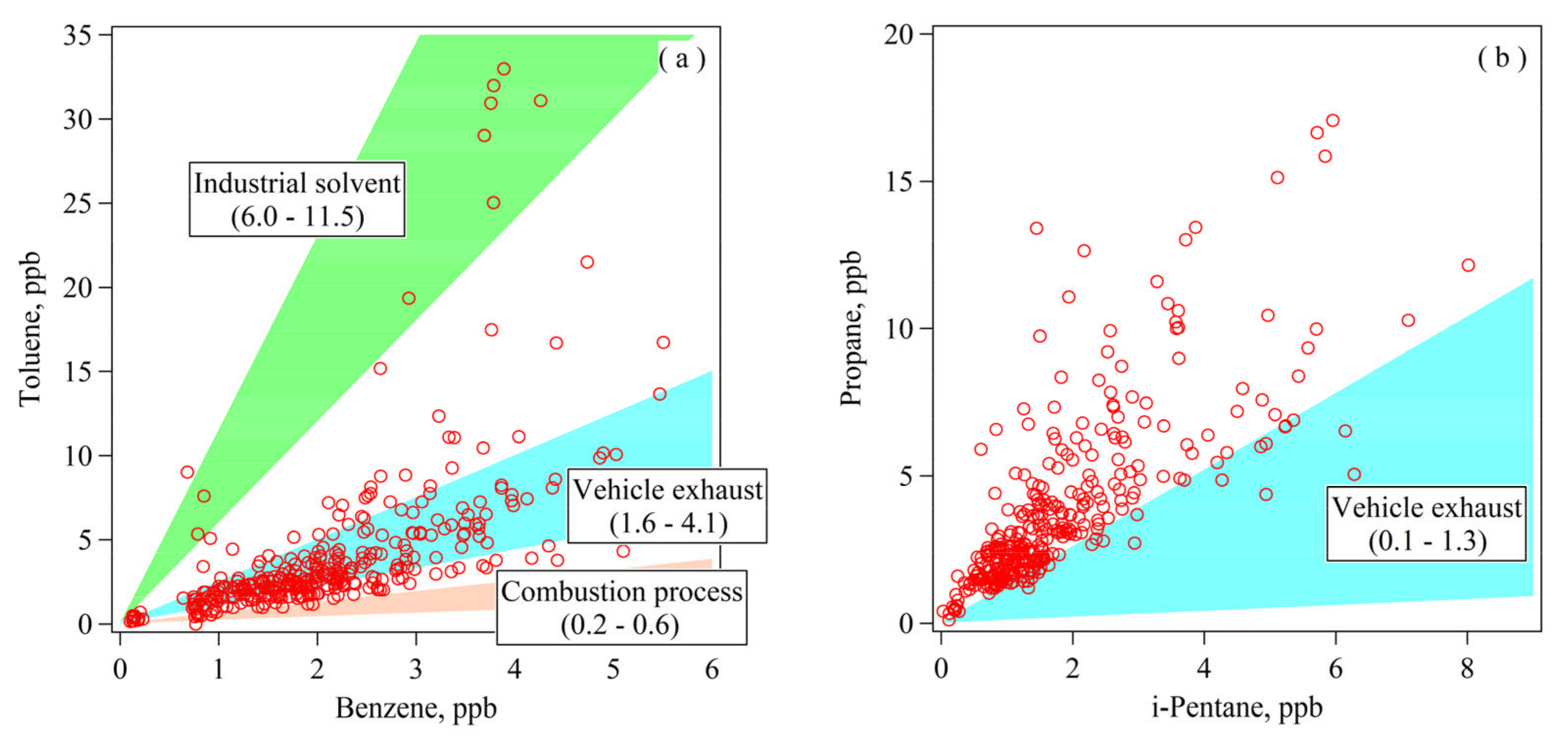 Atmosphere 11 01205 g006