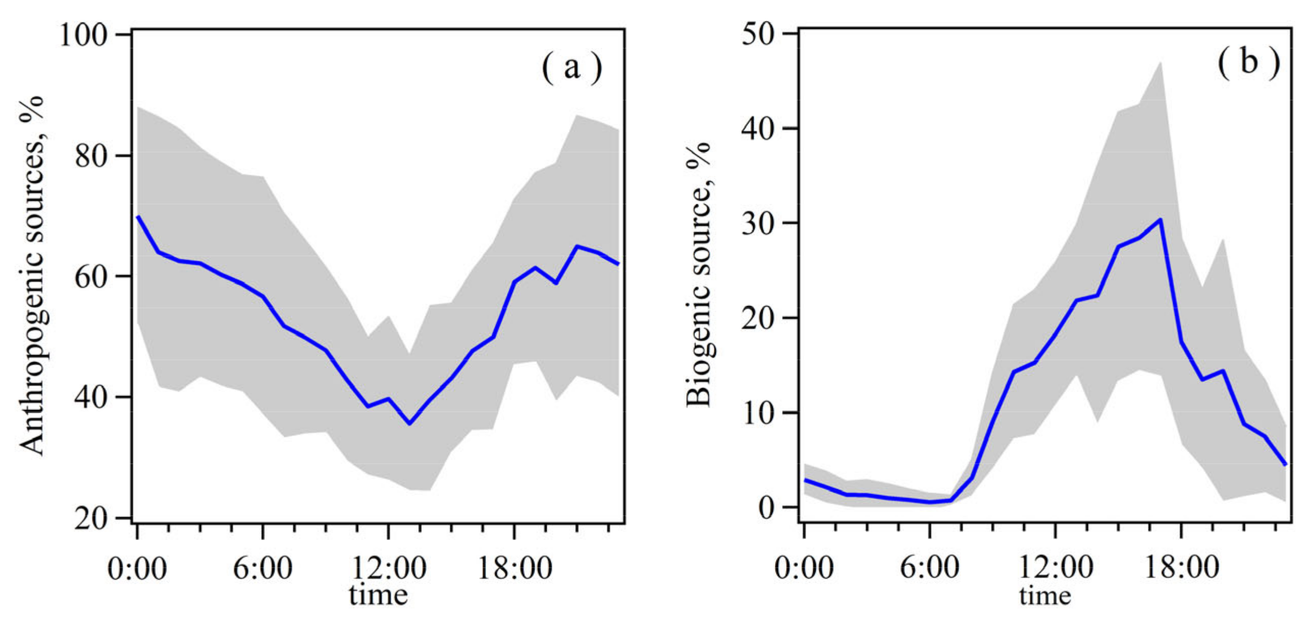 Atmosphere 11 01205 g008