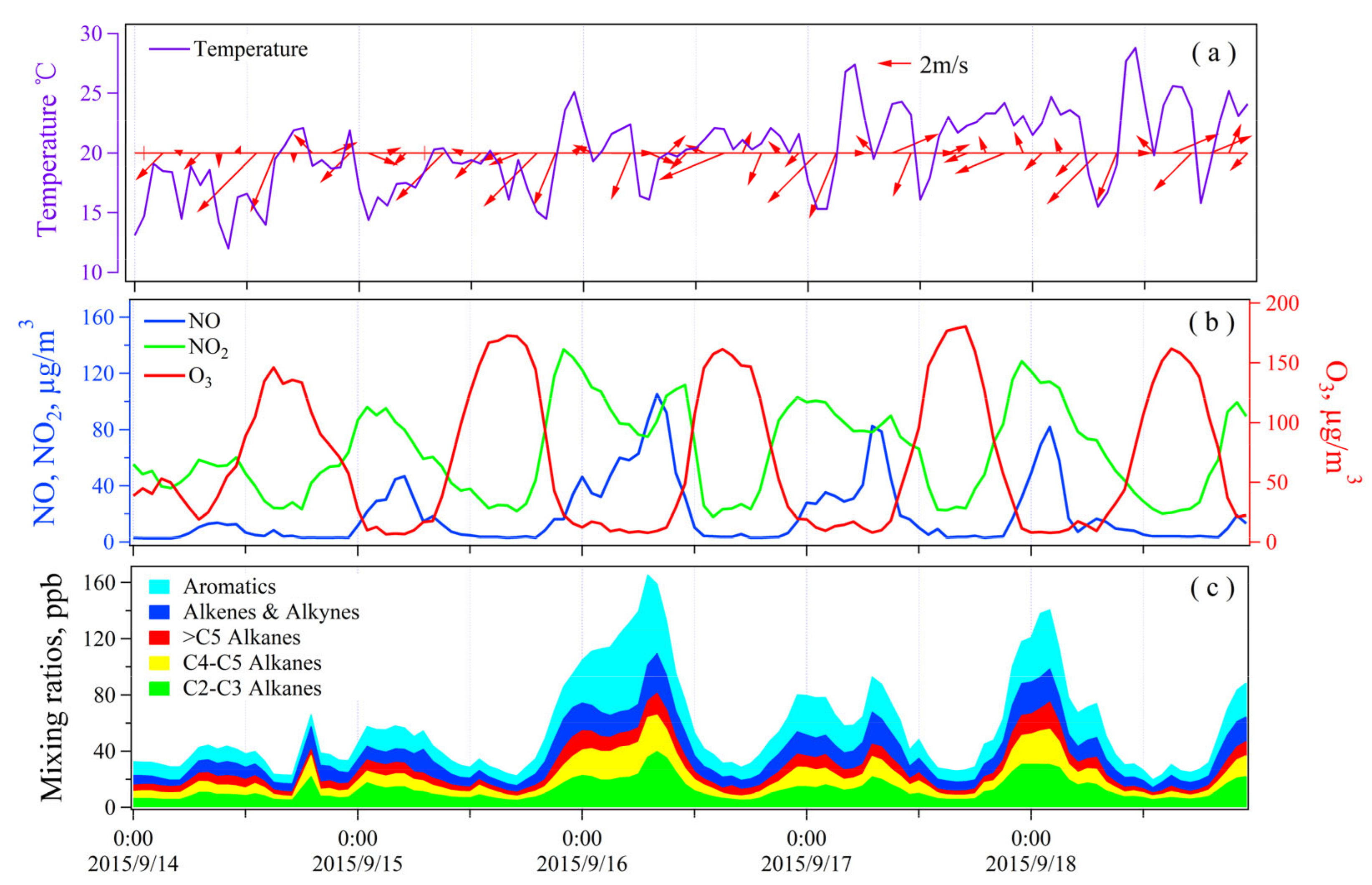 Atmosphere 11 01205 g010