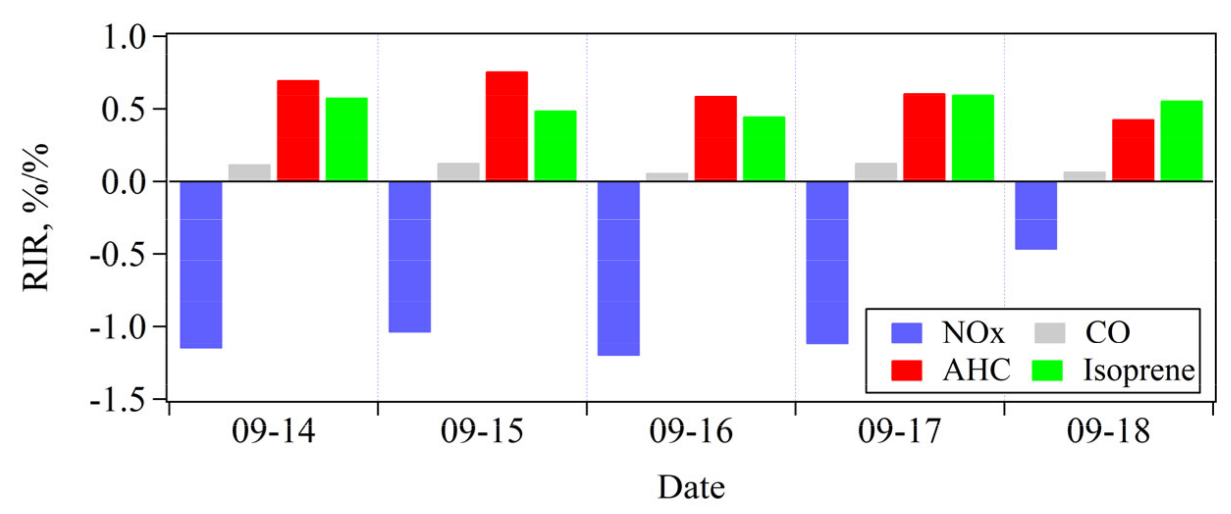 Atmosphere 11 01205 g011