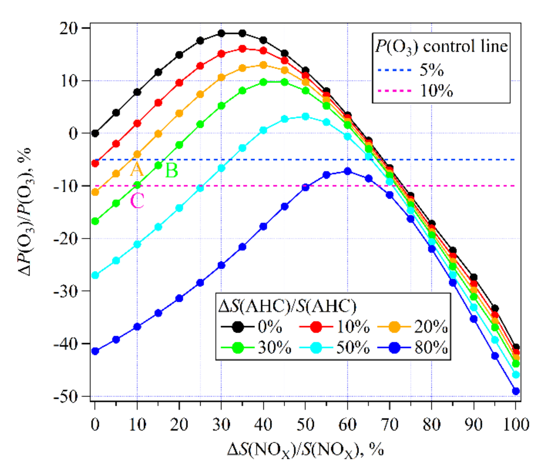 Atmosphere 11 01205 g012