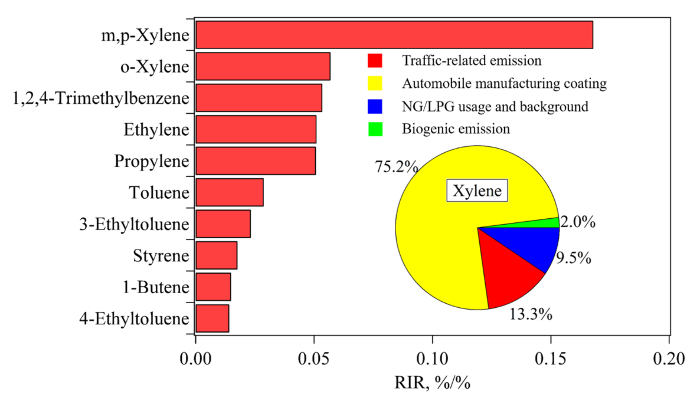 Atmosphere 11 01205 g013