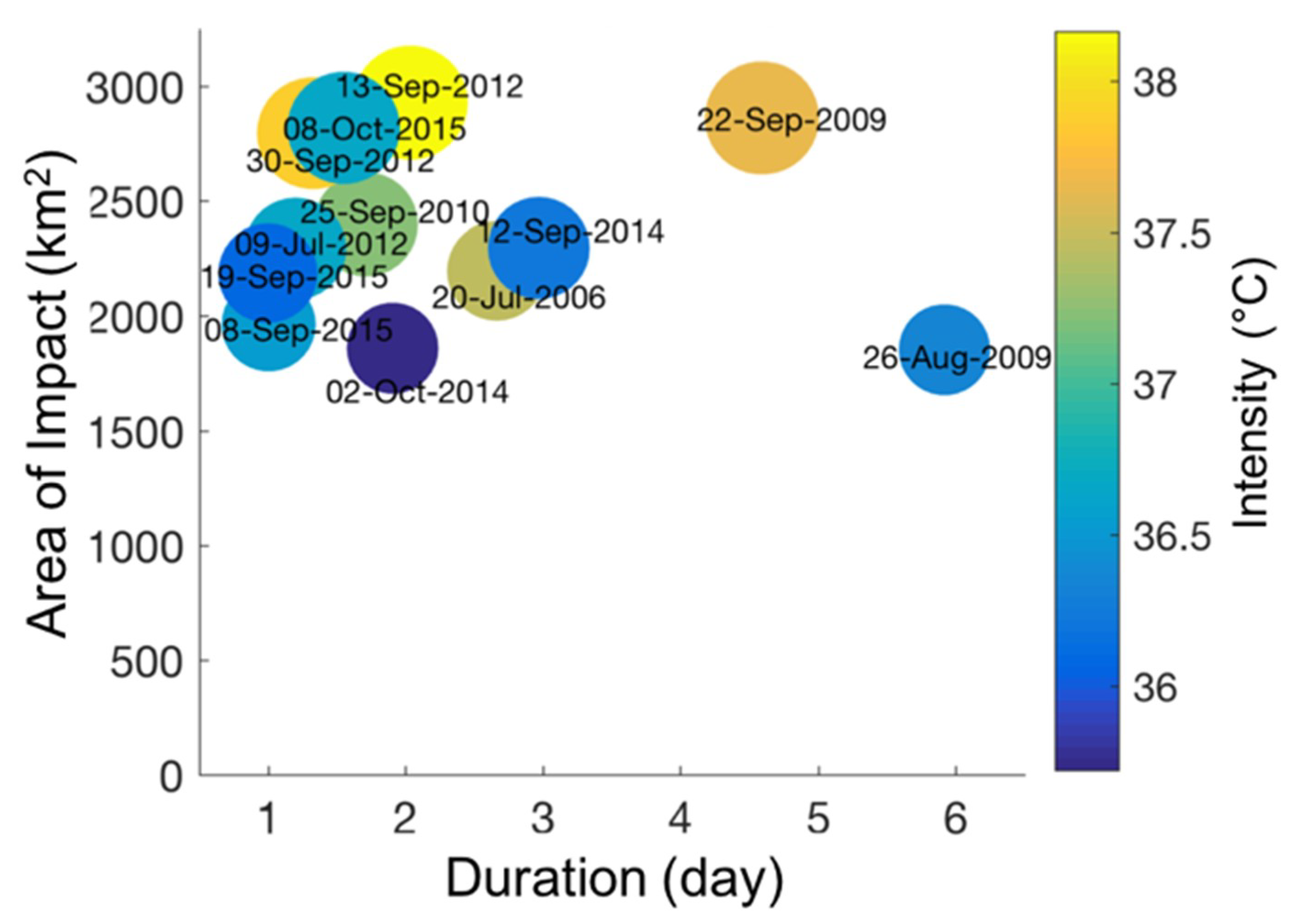 Atmosphere 11 01206 g002 Atmosphere 11 01206 g002