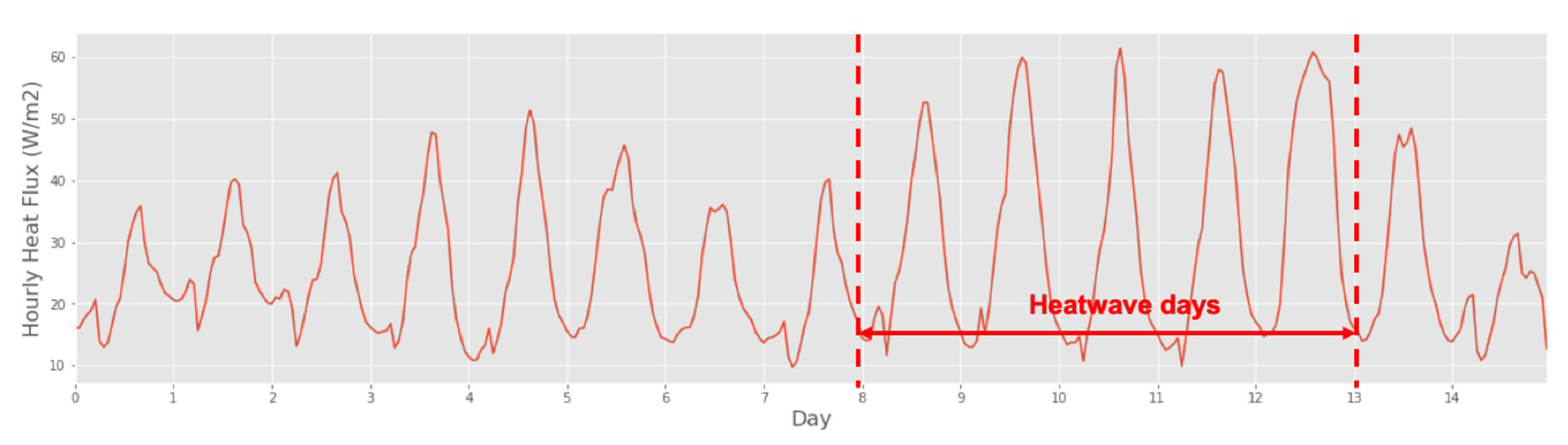 Atmosphere 11 01206 g011 Atmosphere 11 01206 g011