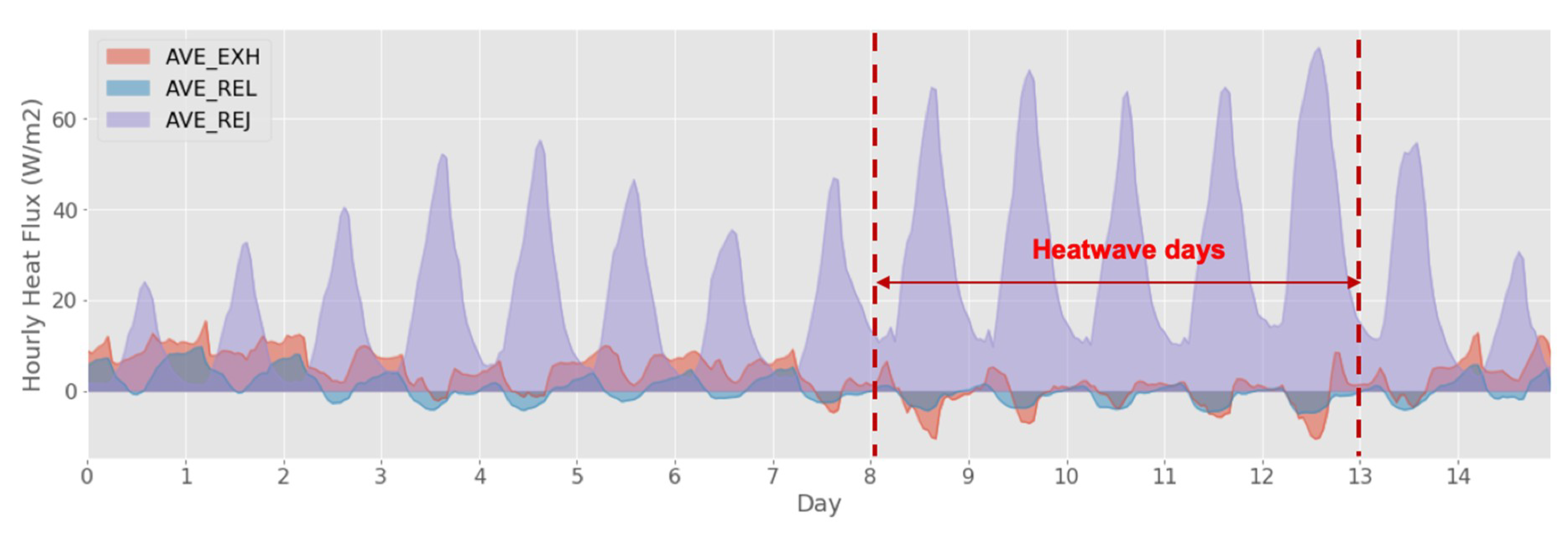 Atmosphere 11 01206 g014 Atmosphere 11 01206 g014