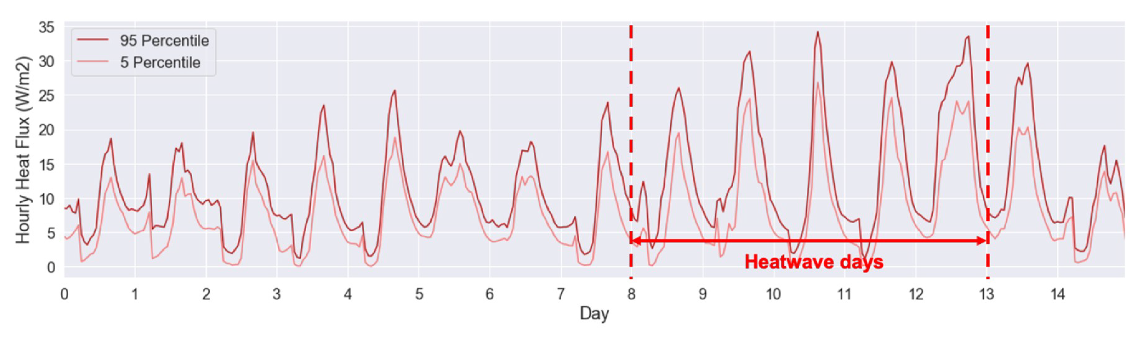 Atmosphere 11 01206 g017 Atmosphere 11 01206 g017